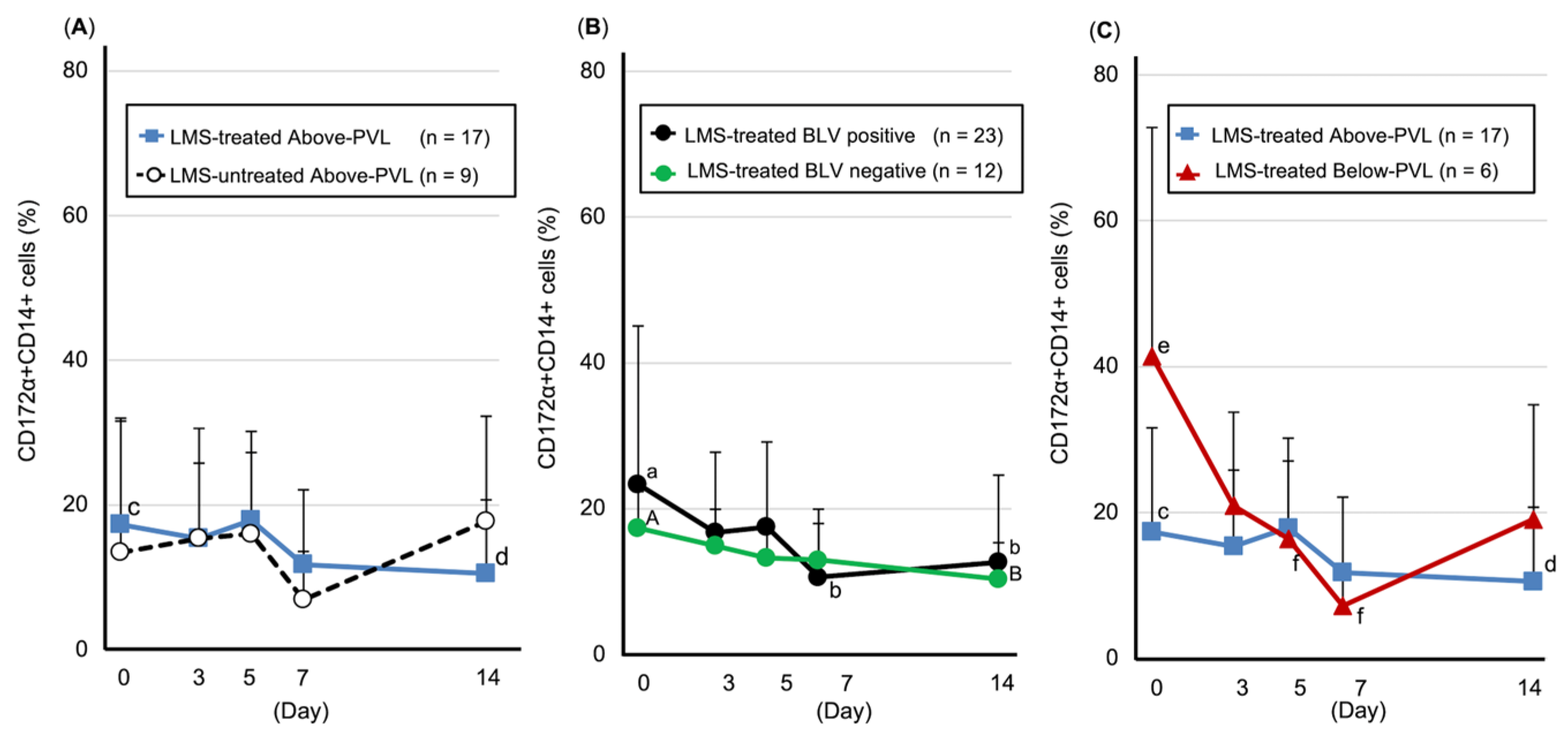Animals 15 02145 g004