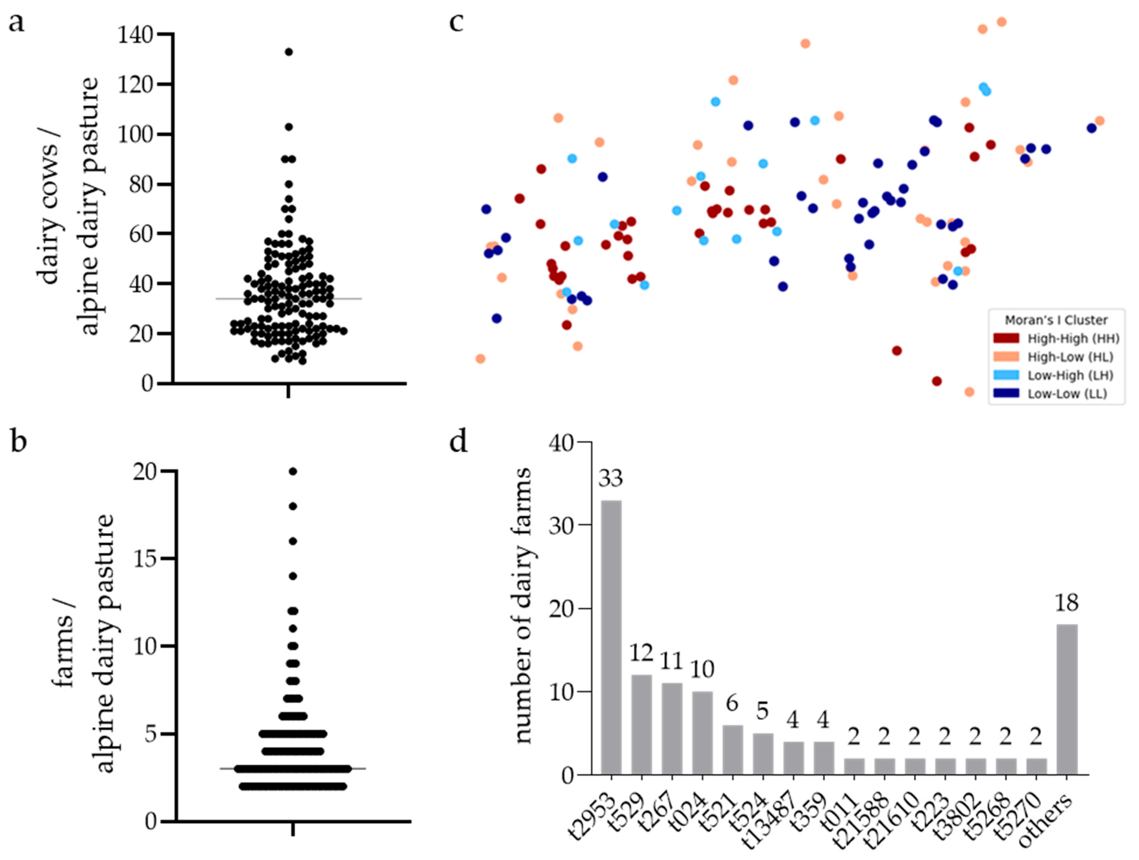 Animals 15 02153 g001