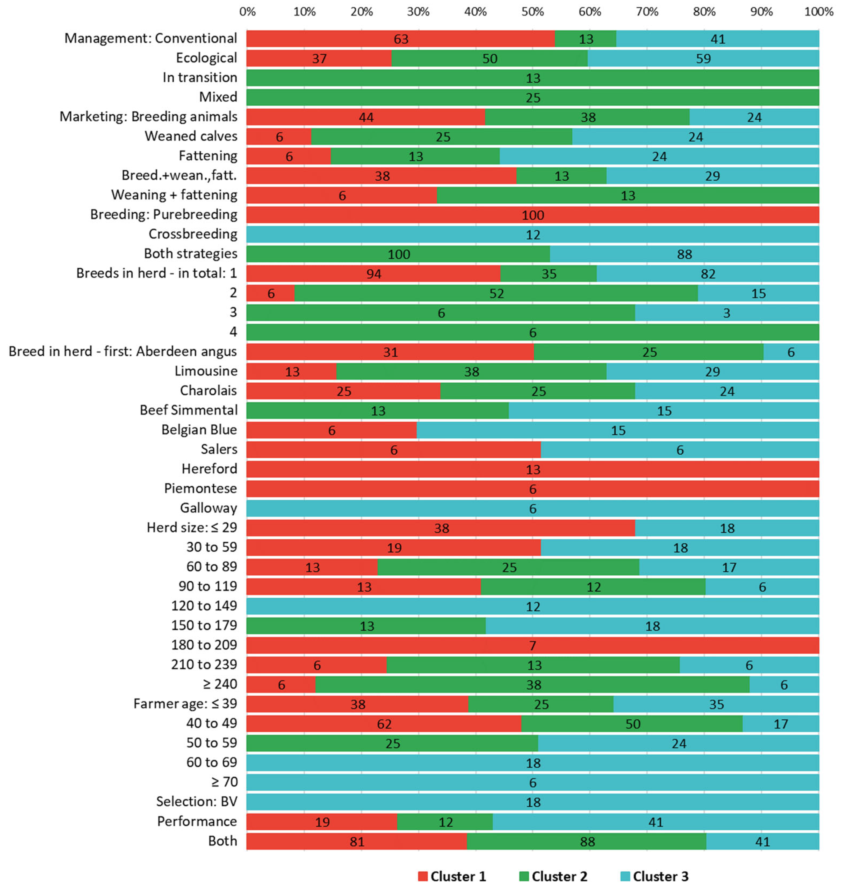 Animals 15 02175 g004