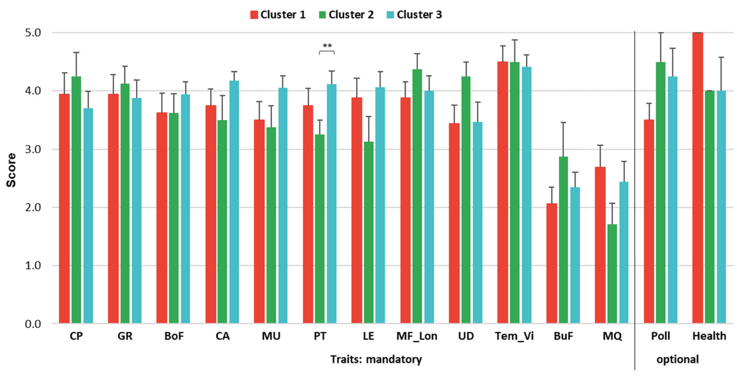 Animals 15 02175 g005