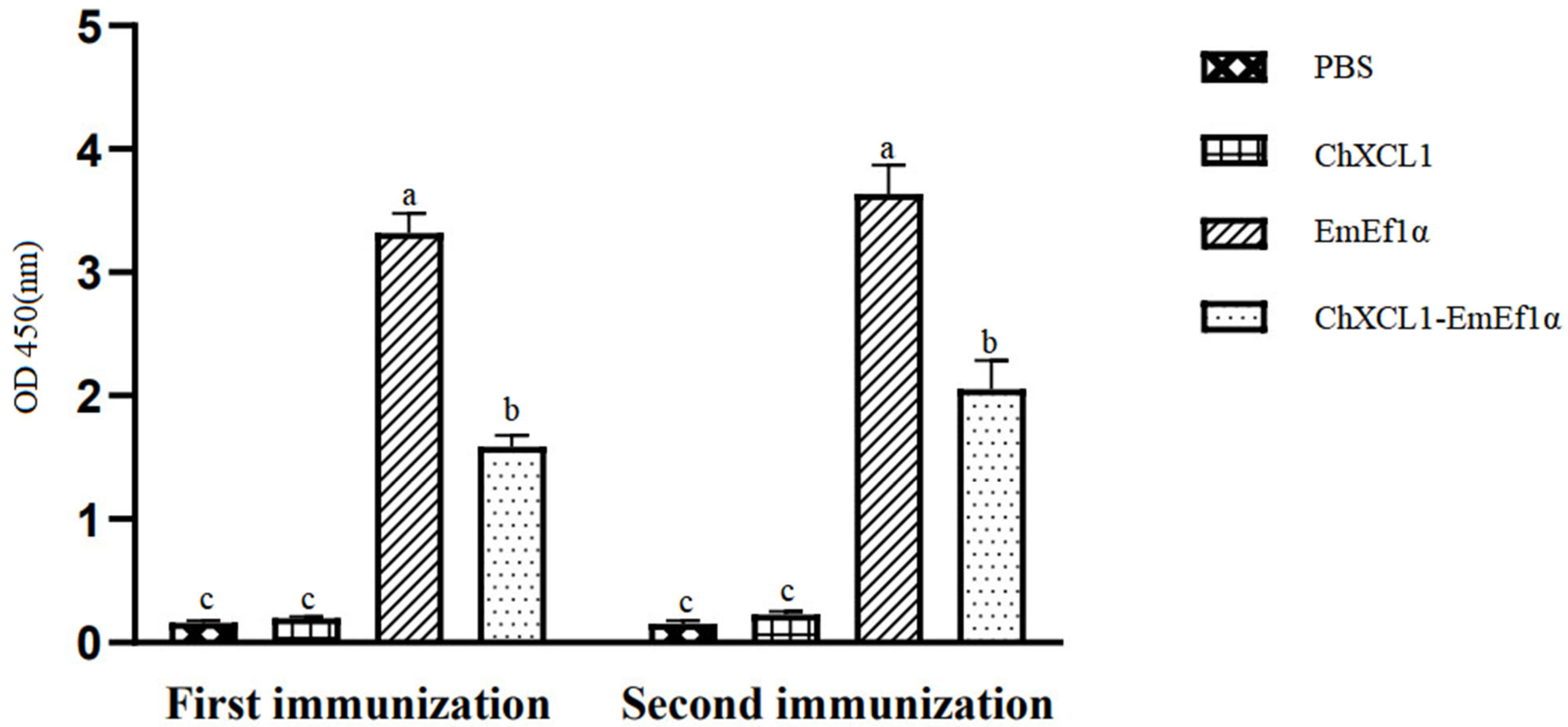 Animals 15 02330 g005