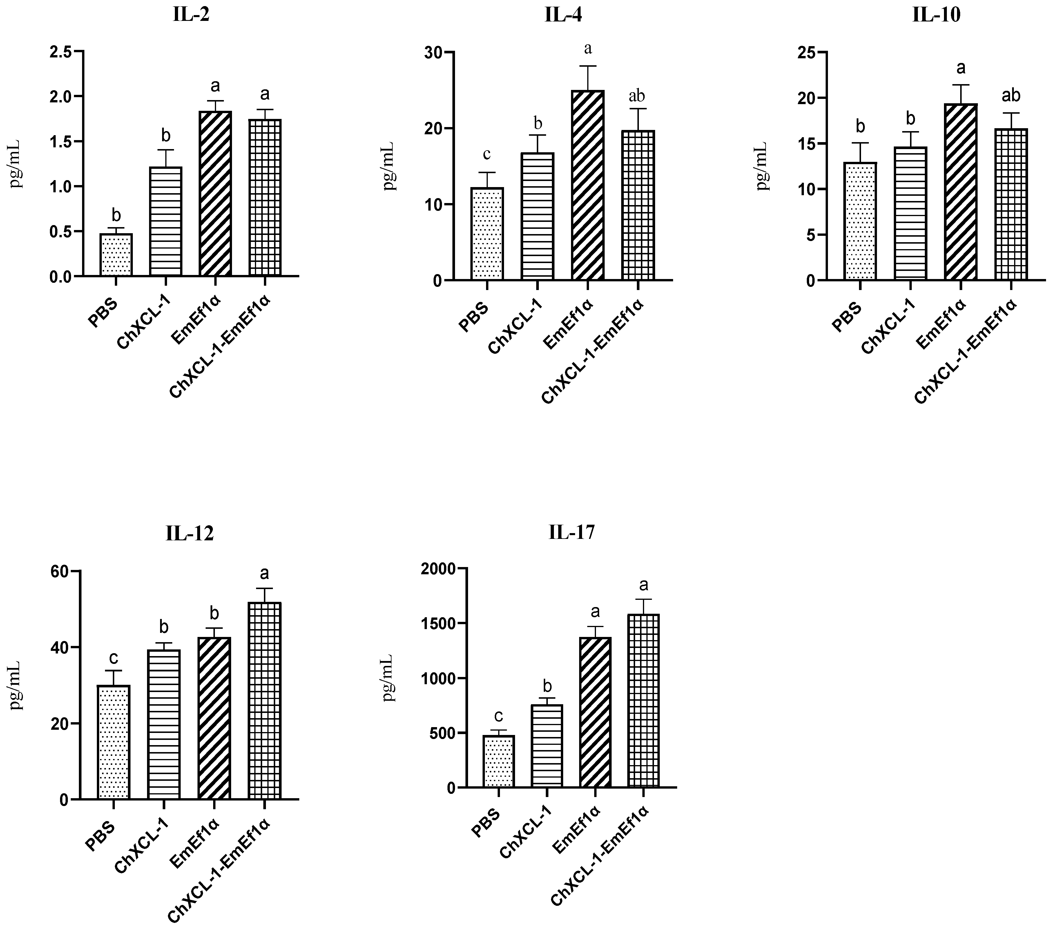 Animals 15 02330 g006