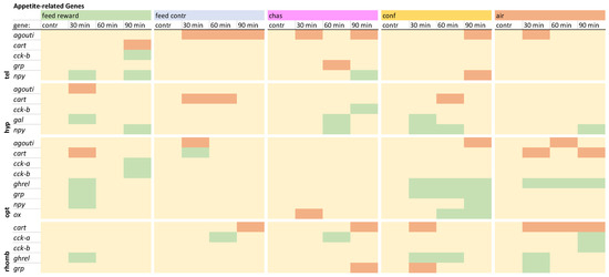 Animals 15 02431 g003