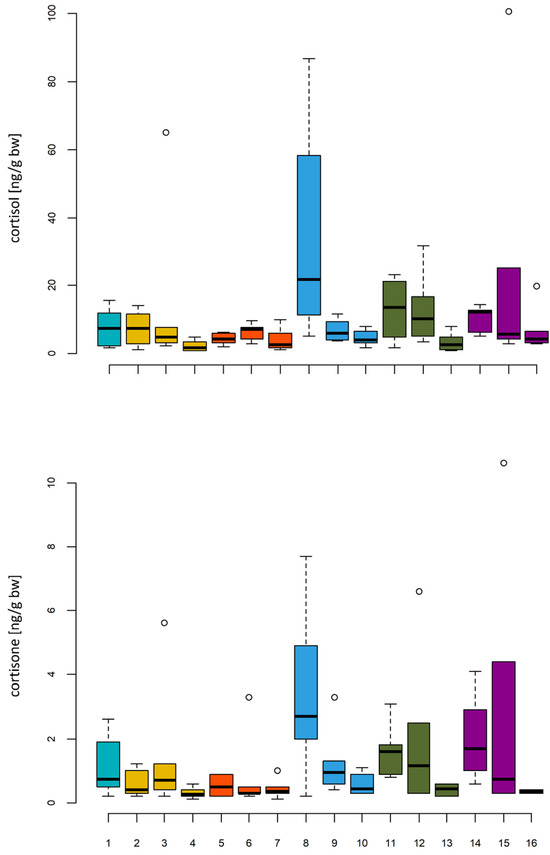 Animals 15 02431 g0a2