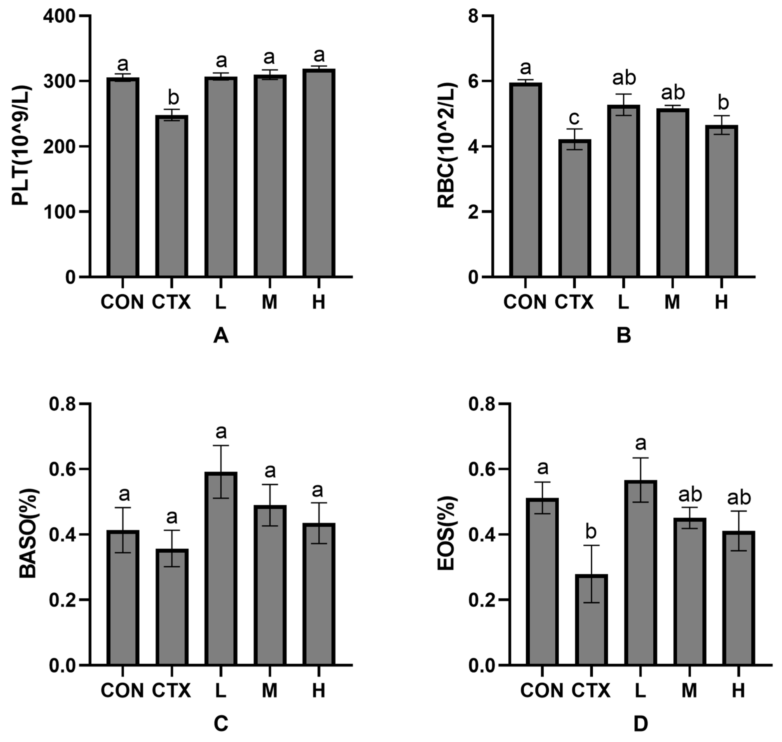 Animals 15 02452 g002
