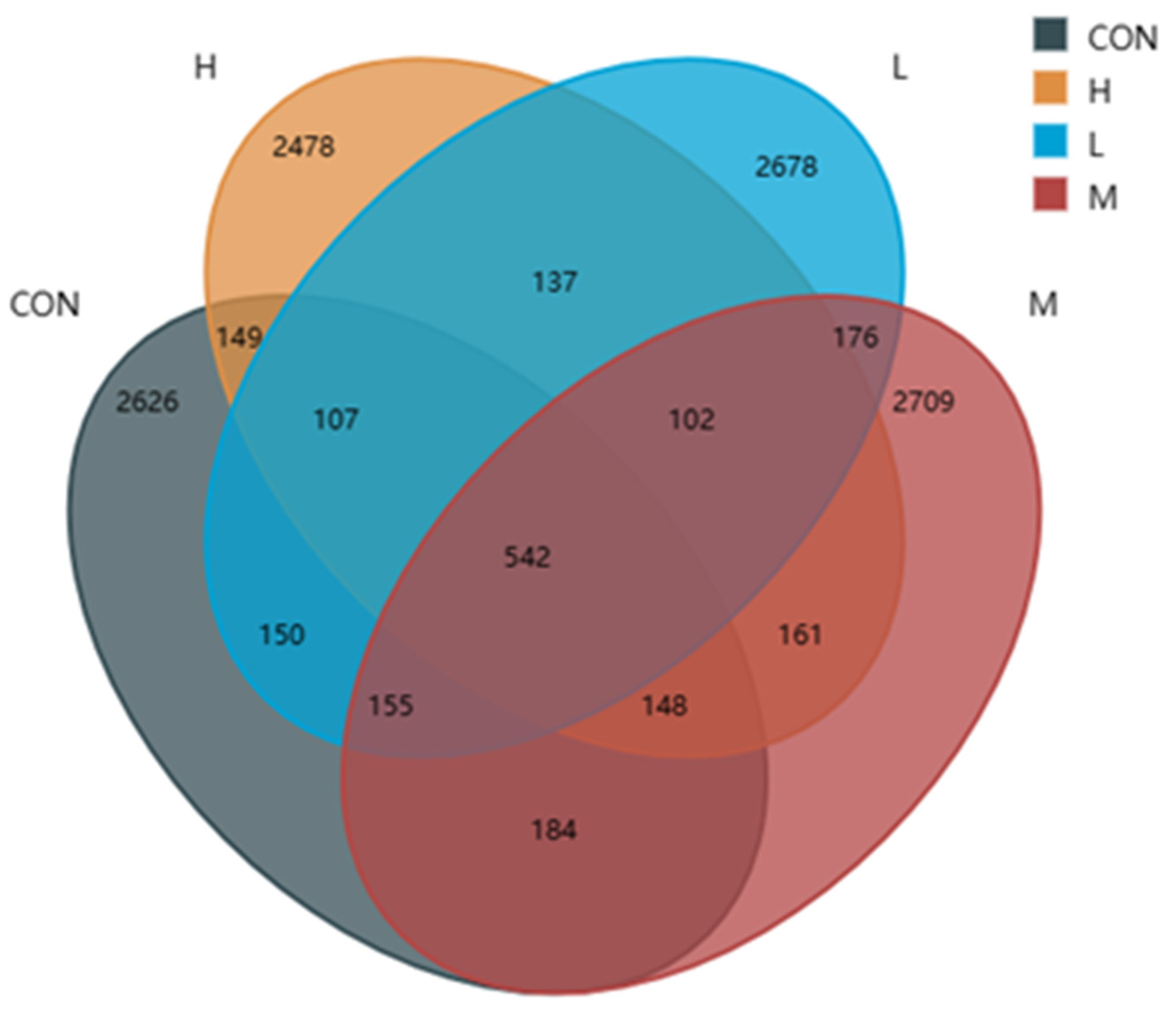 Animals 15 02452 g004