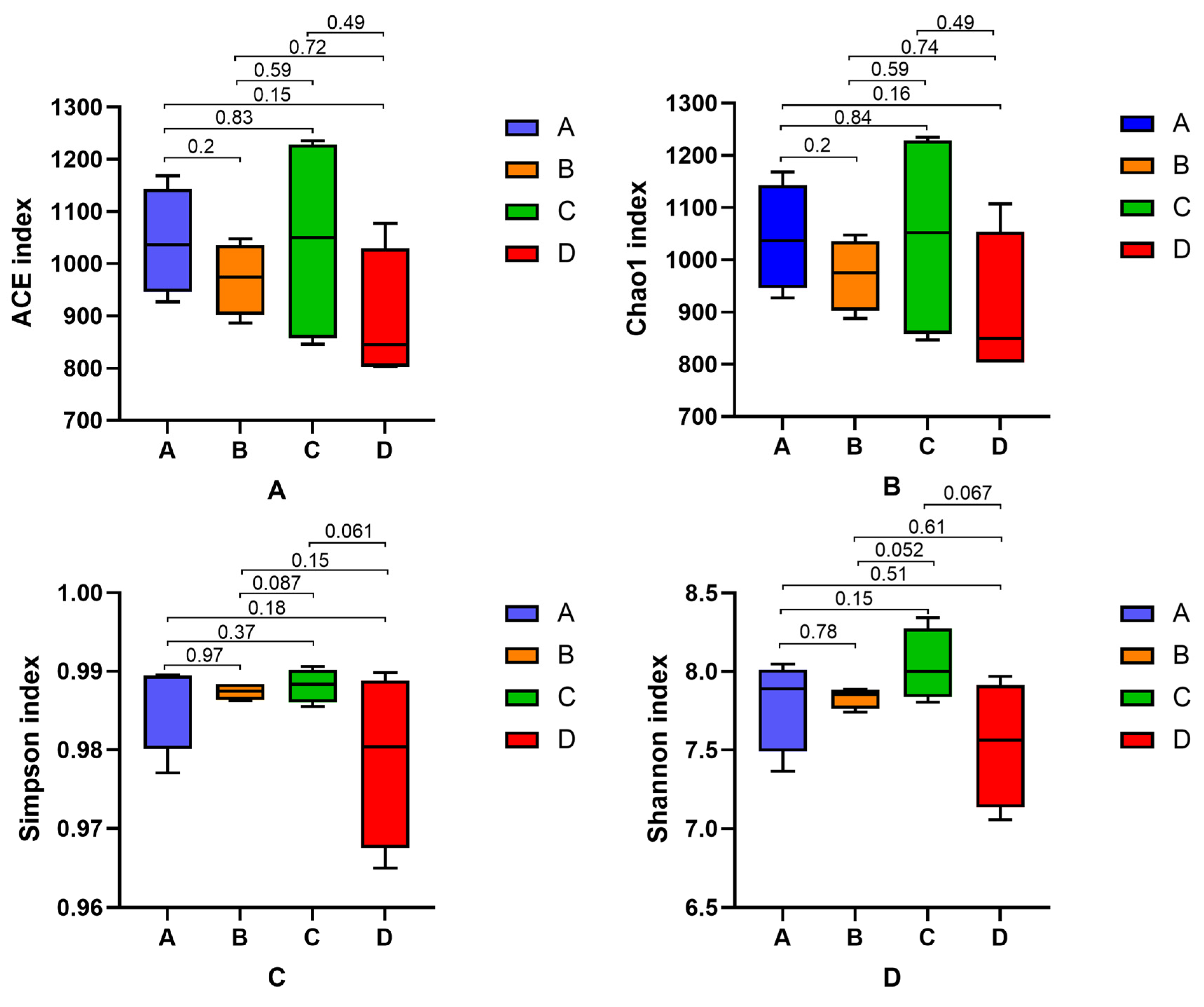 Animals 15 02452 g005