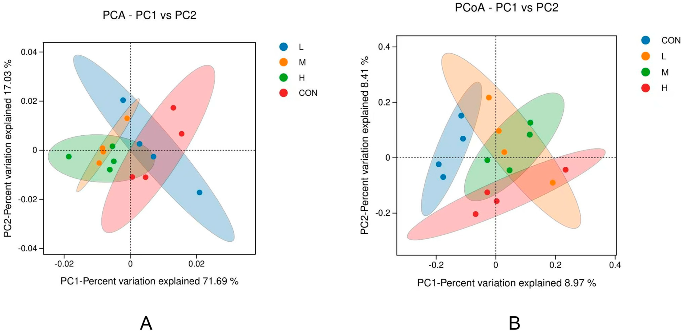 Animals 15 02452 g007