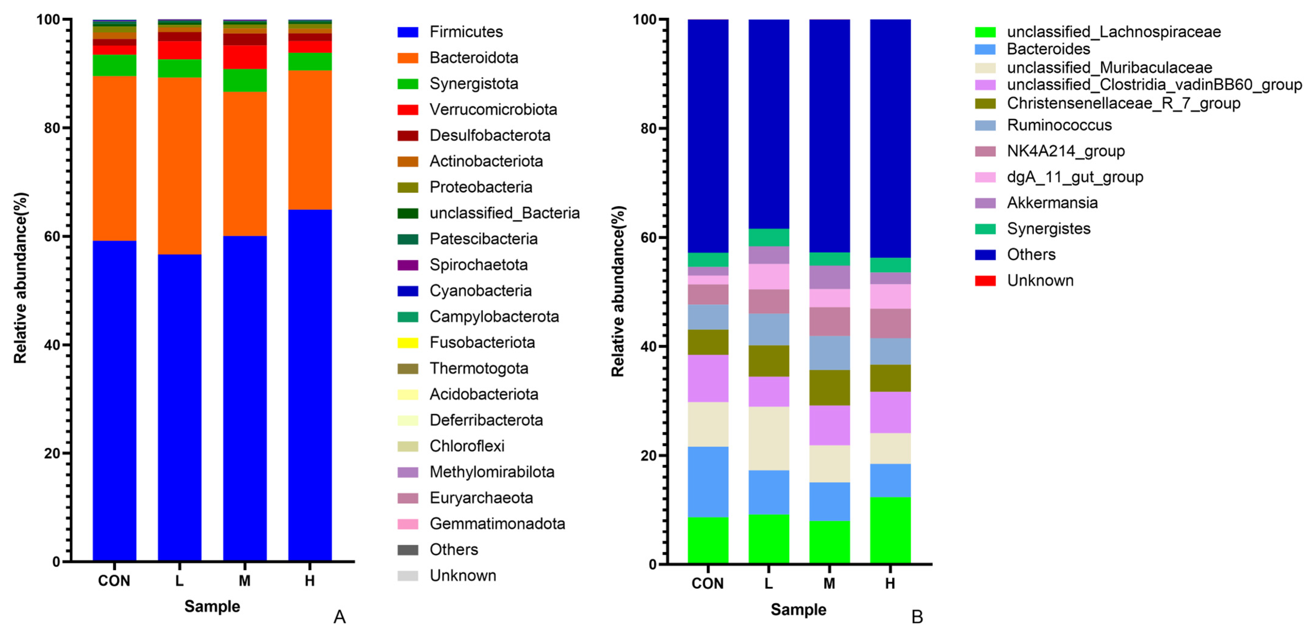 Animals 15 02452 g008