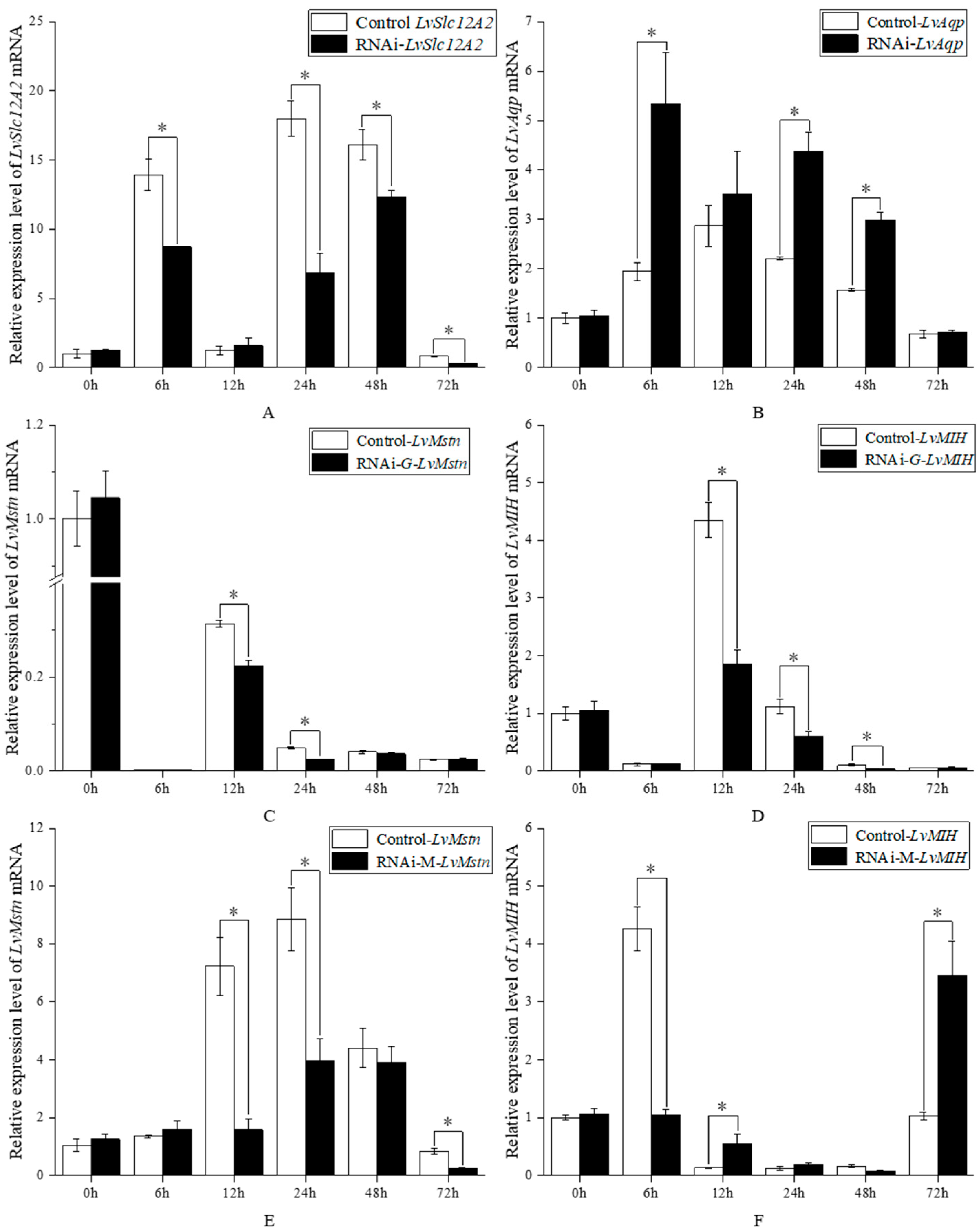 Animals 15 02467 g003