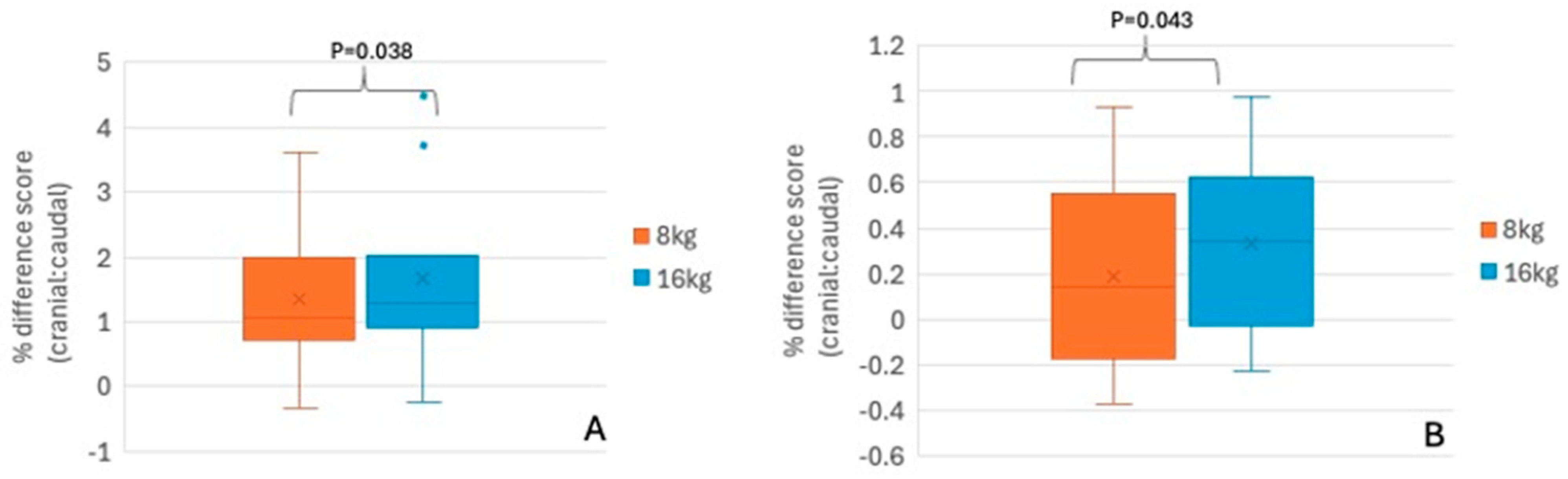 Animals 15 02540 g006