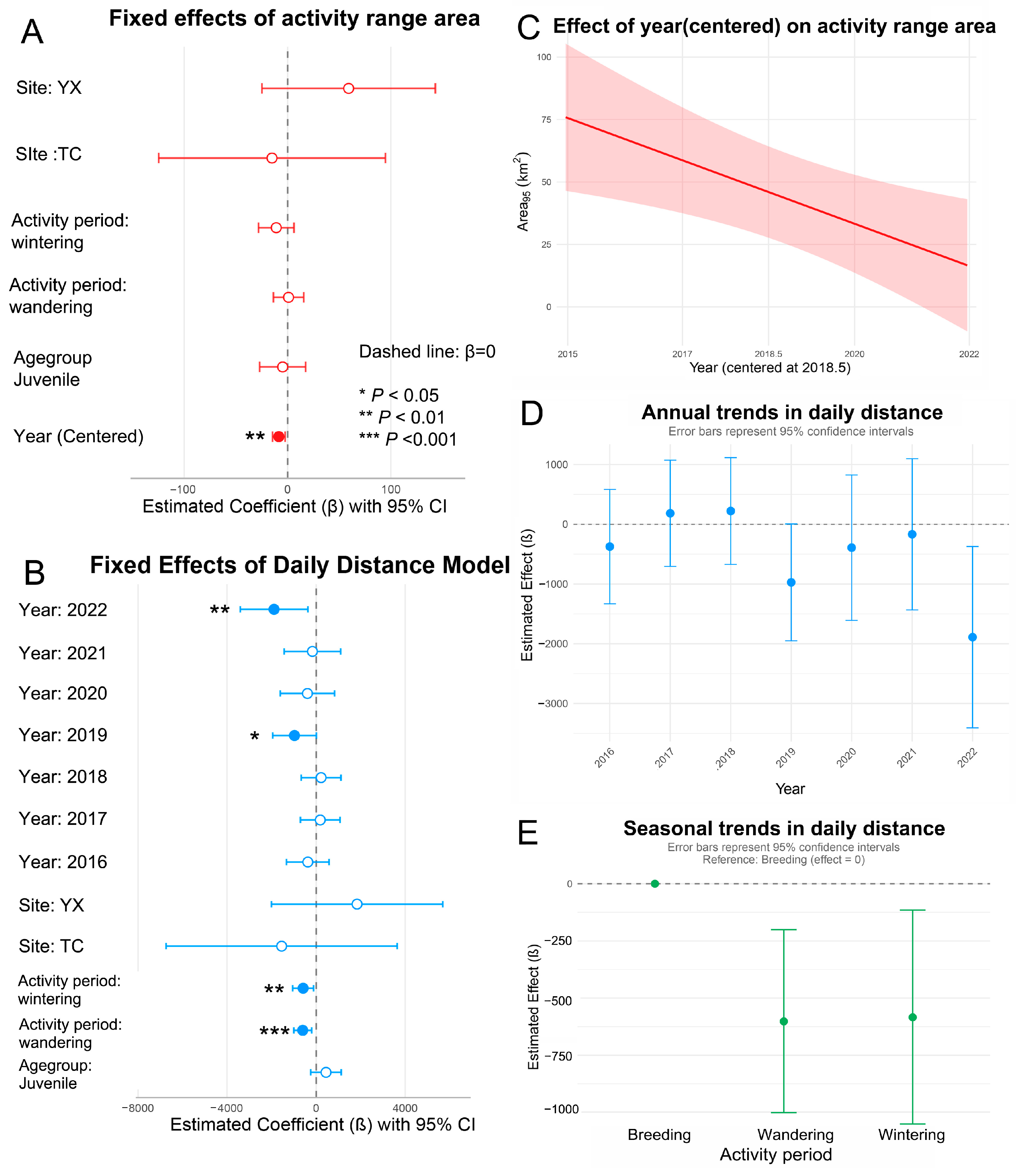 Animals 15 02555 g003 Animals 15 02555 g003