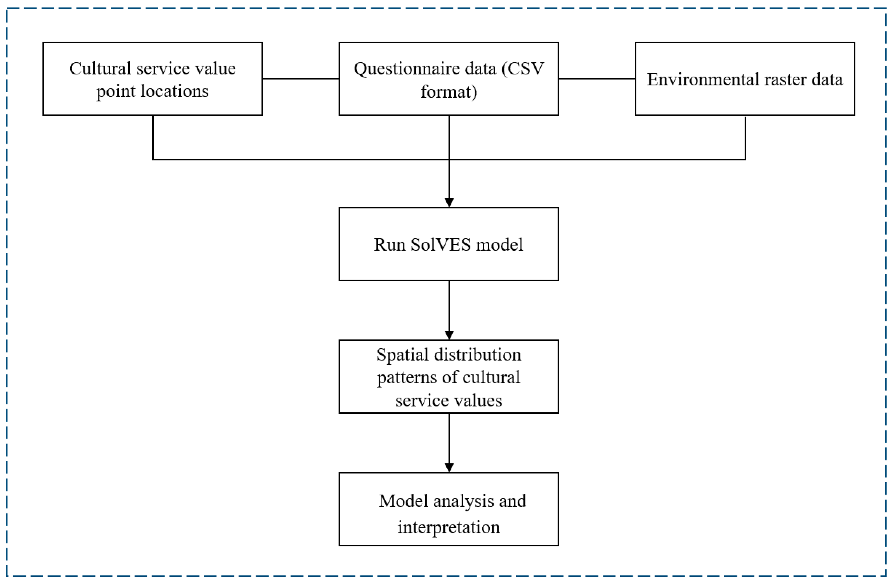 Animals 15 02619 g004