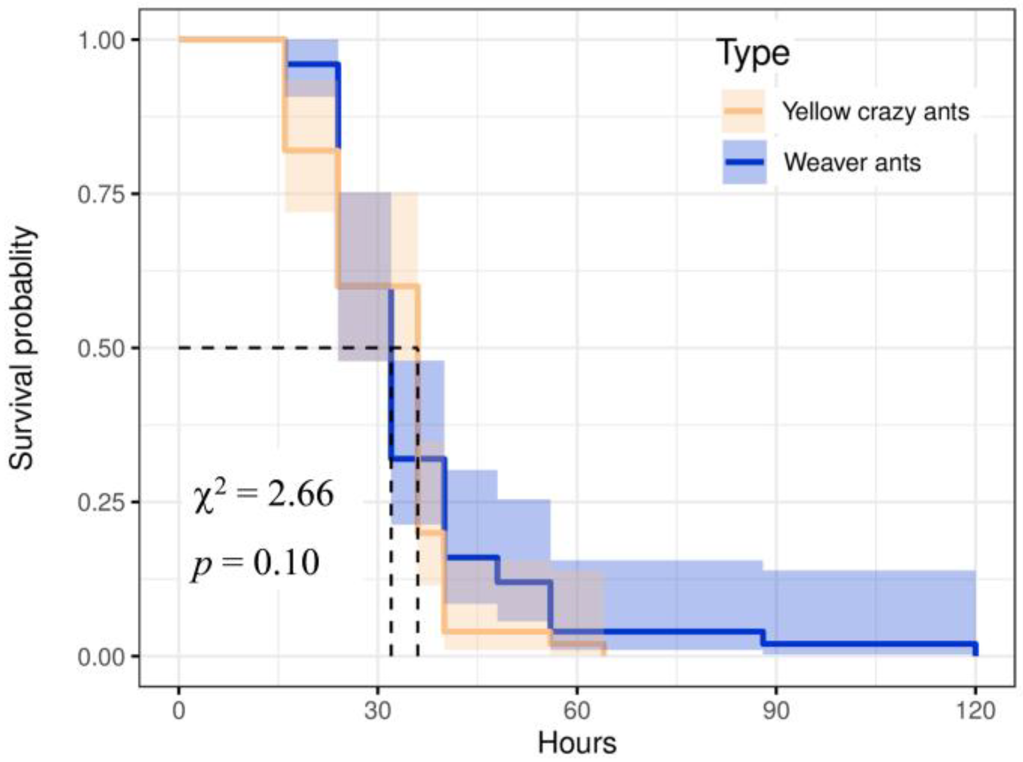 Animals 15 02633 g003