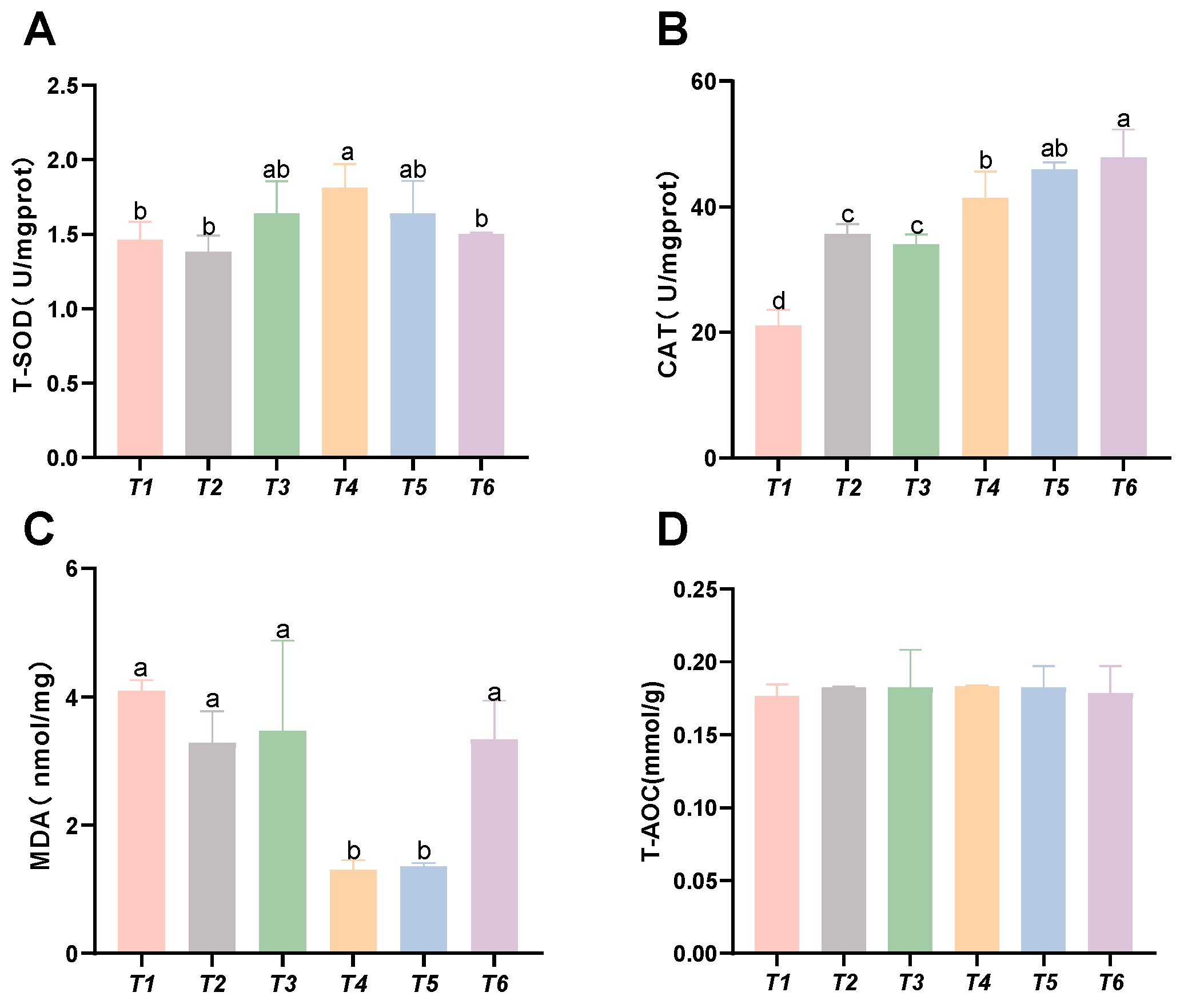 Animals 15 02643 g002