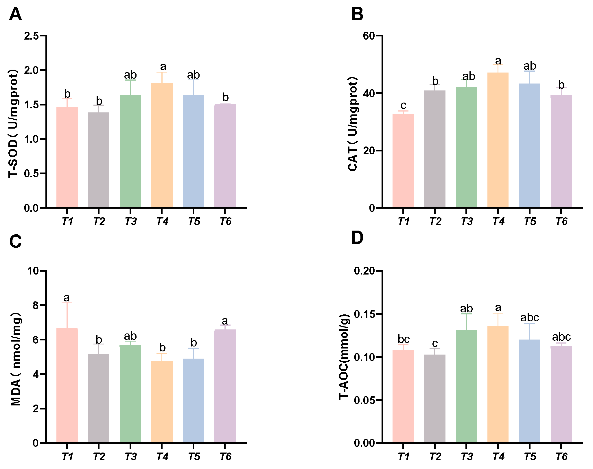 Animals 15 02643 g003