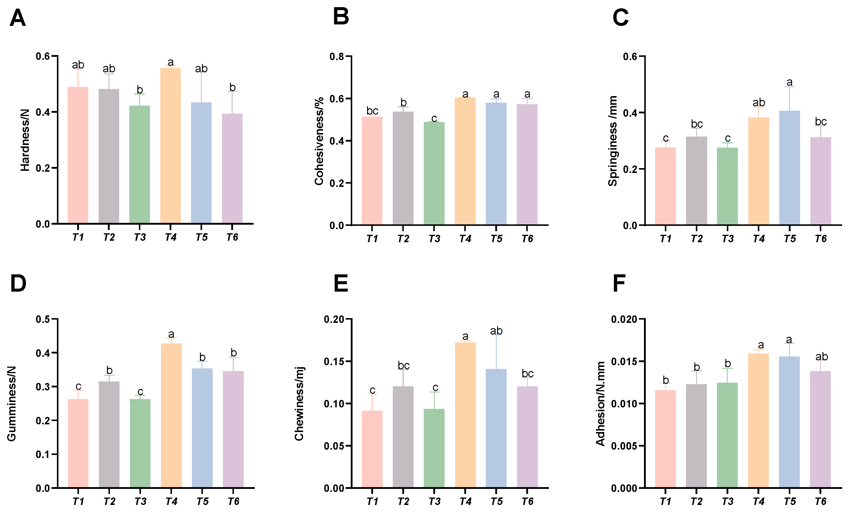 Animals 15 02643 g005