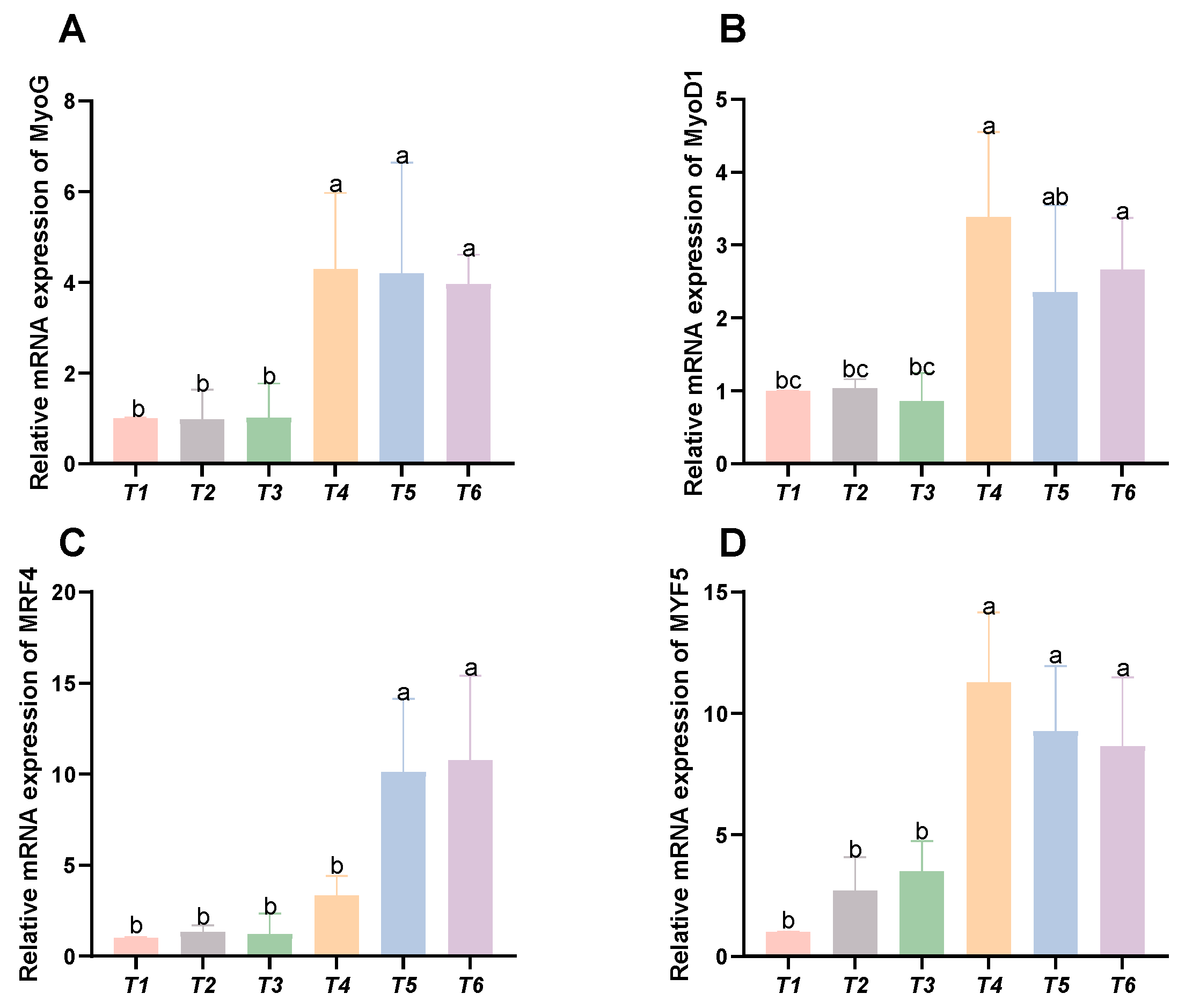 Animals 15 02643 g006