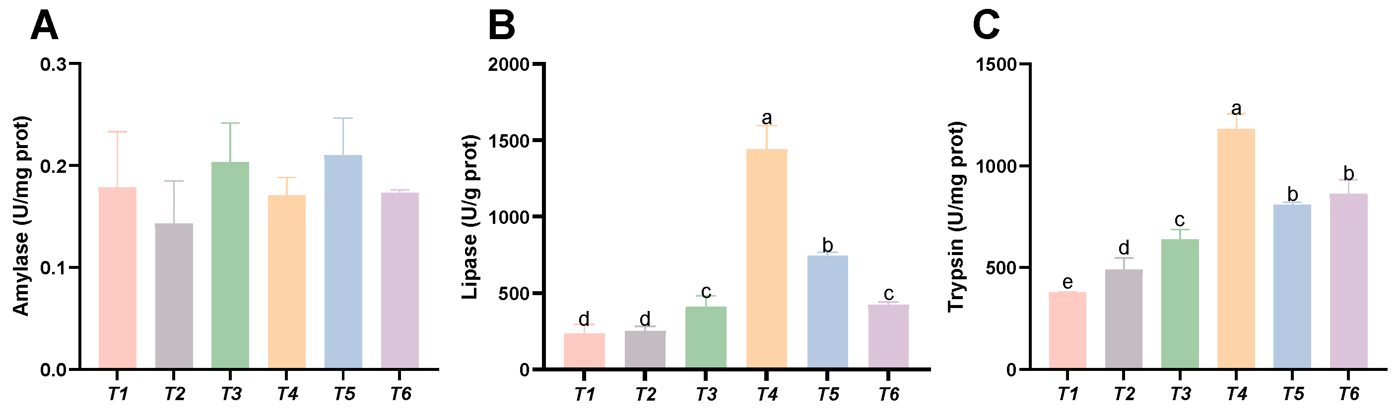 Animals 15 02643 g007