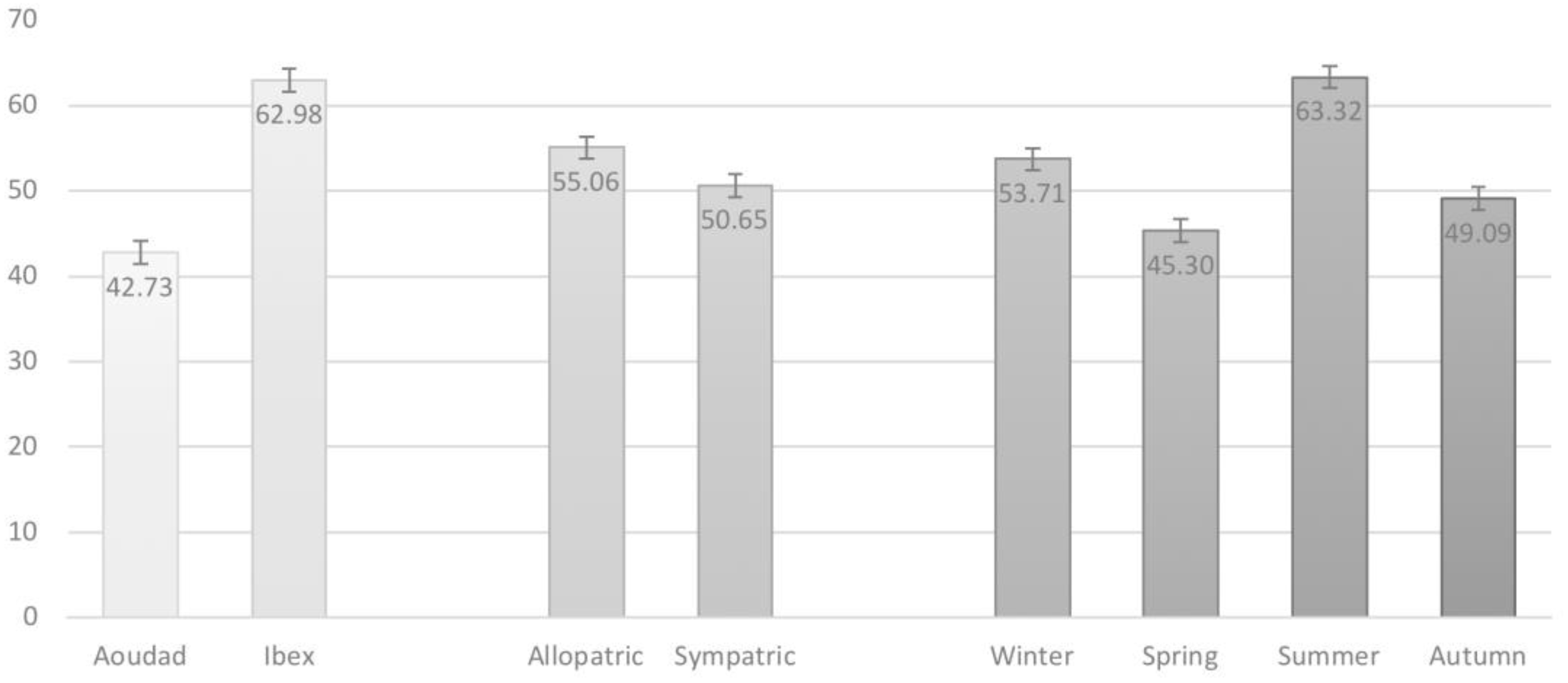 Animals 15 02683 g002 Animals 15 02683 g002