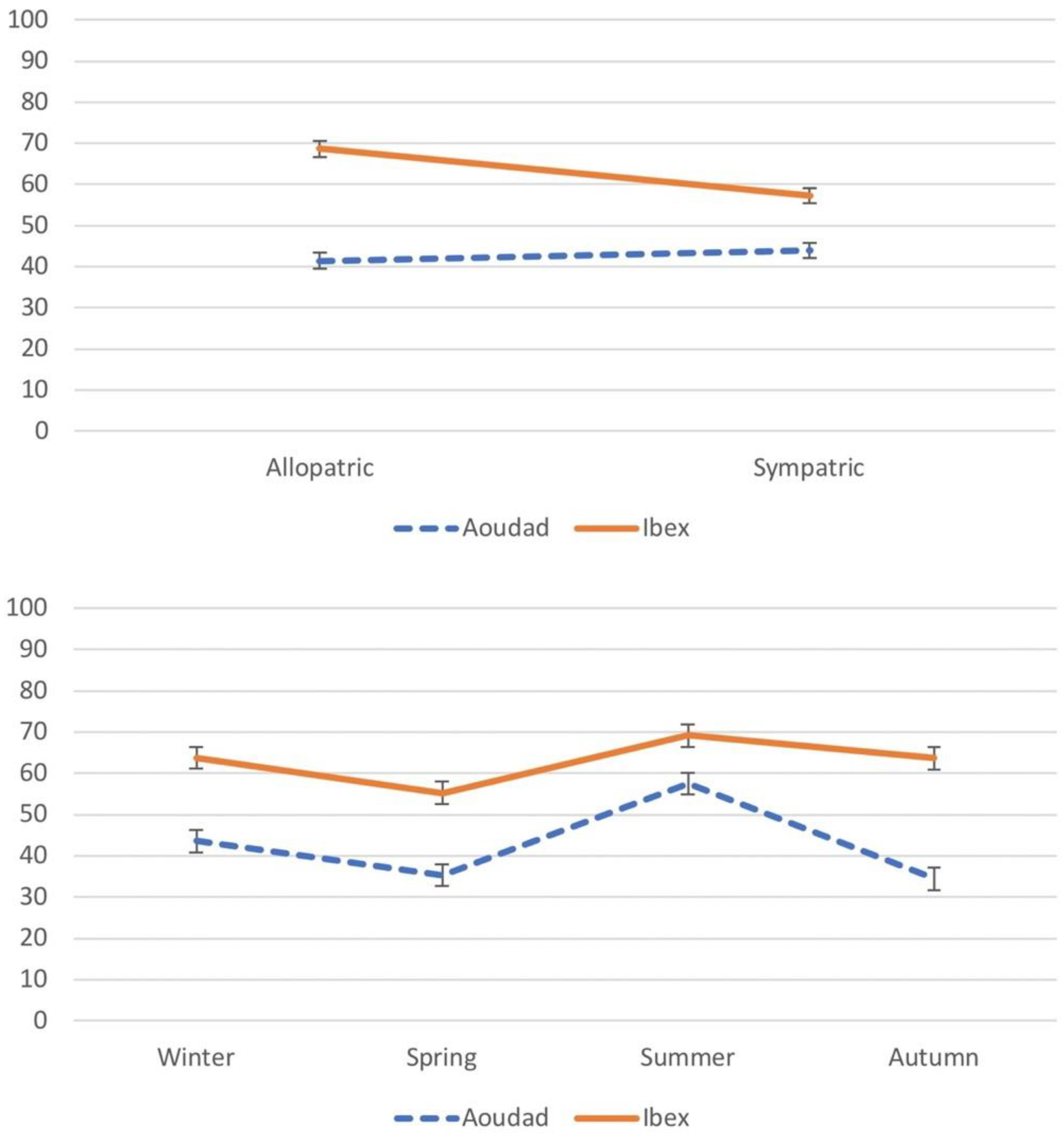 Animals 15 02683 g003a Animals 15 02683 g003a
