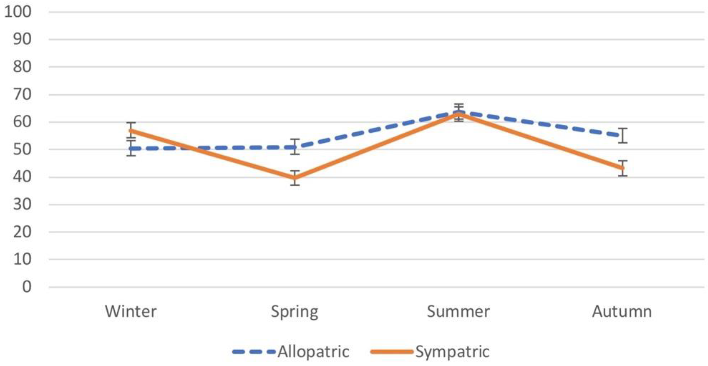 Animals 15 02683 g003b Animals 15 02683 g003b