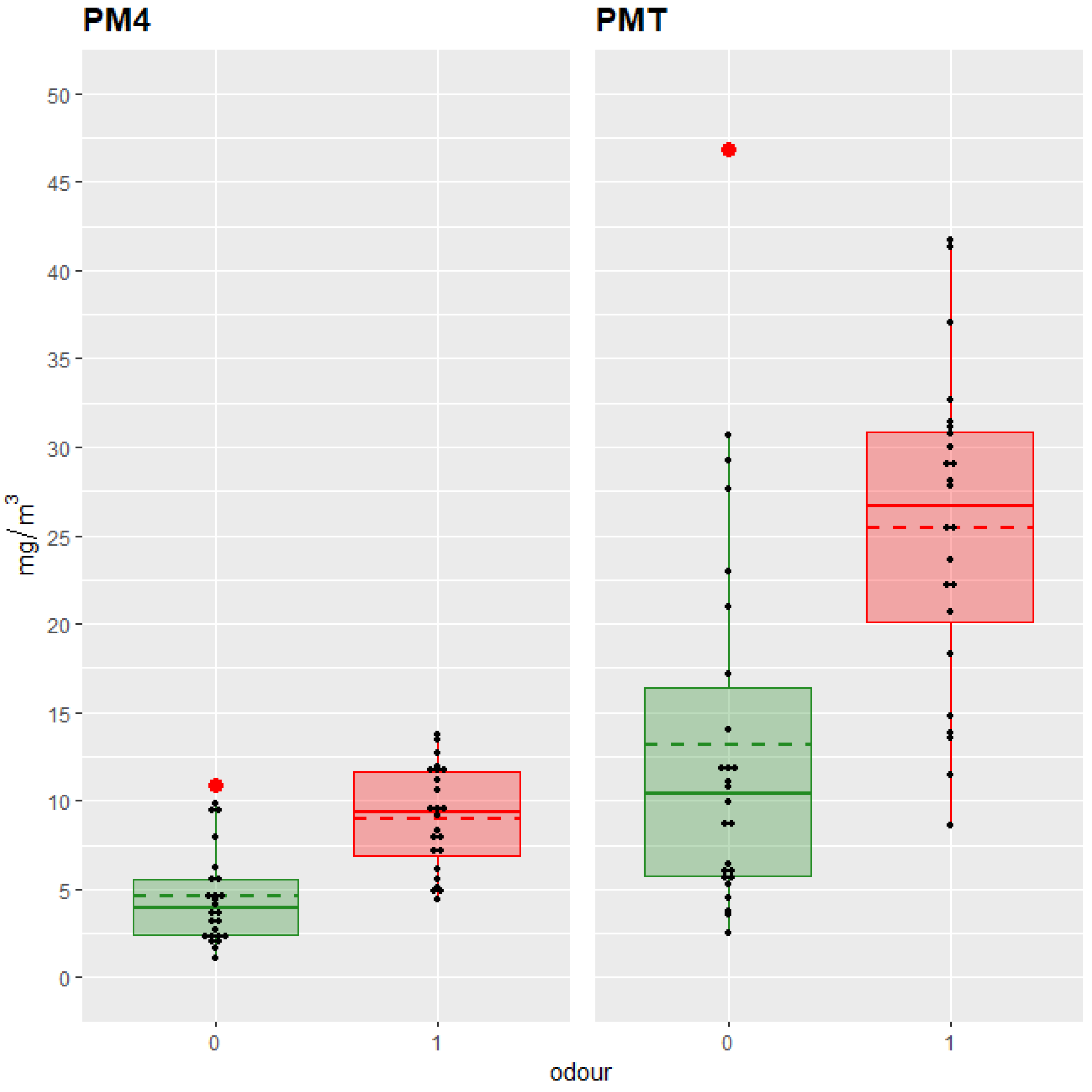 Animals 15 02688 g002