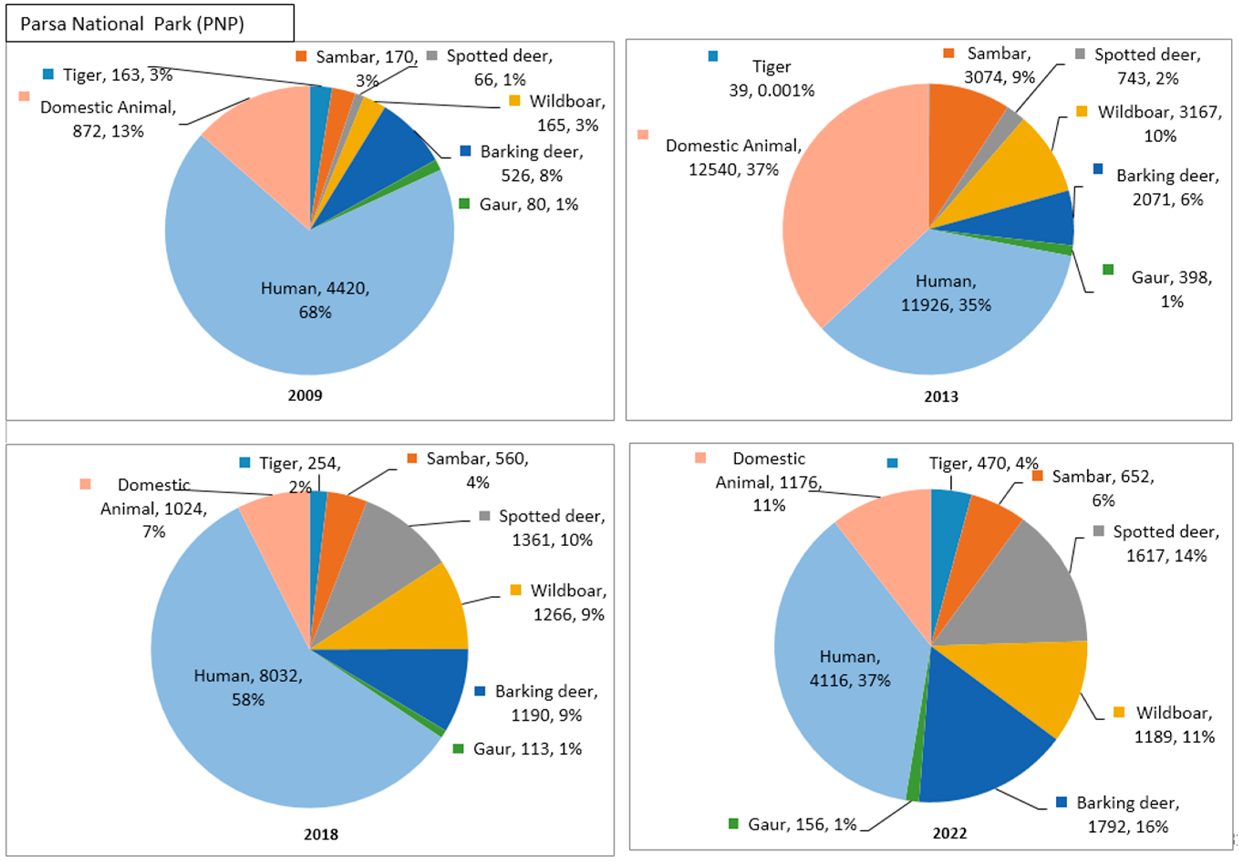 Animals 15 02697 i001