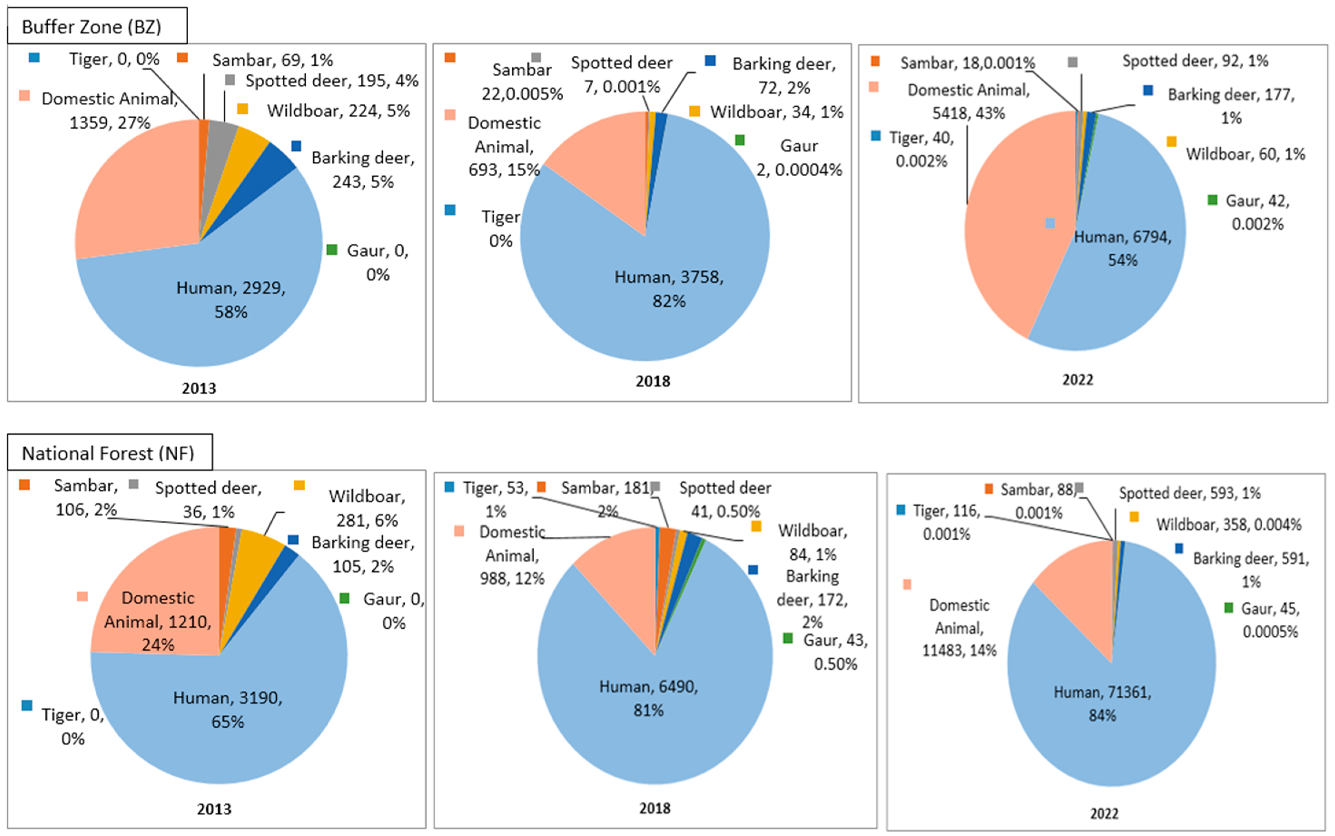 Animals 15 02697 i002