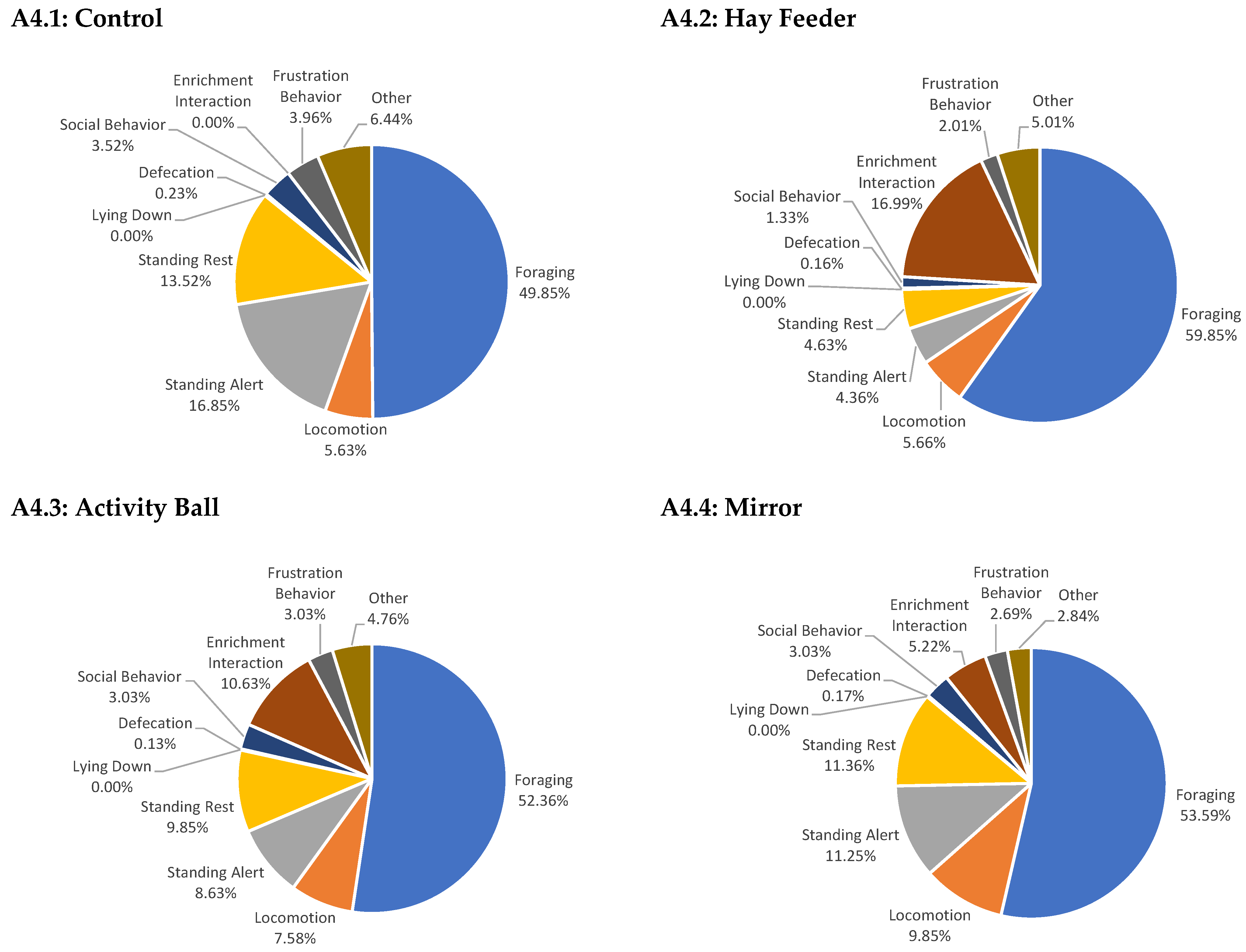 Animals 15 02779 g0a4