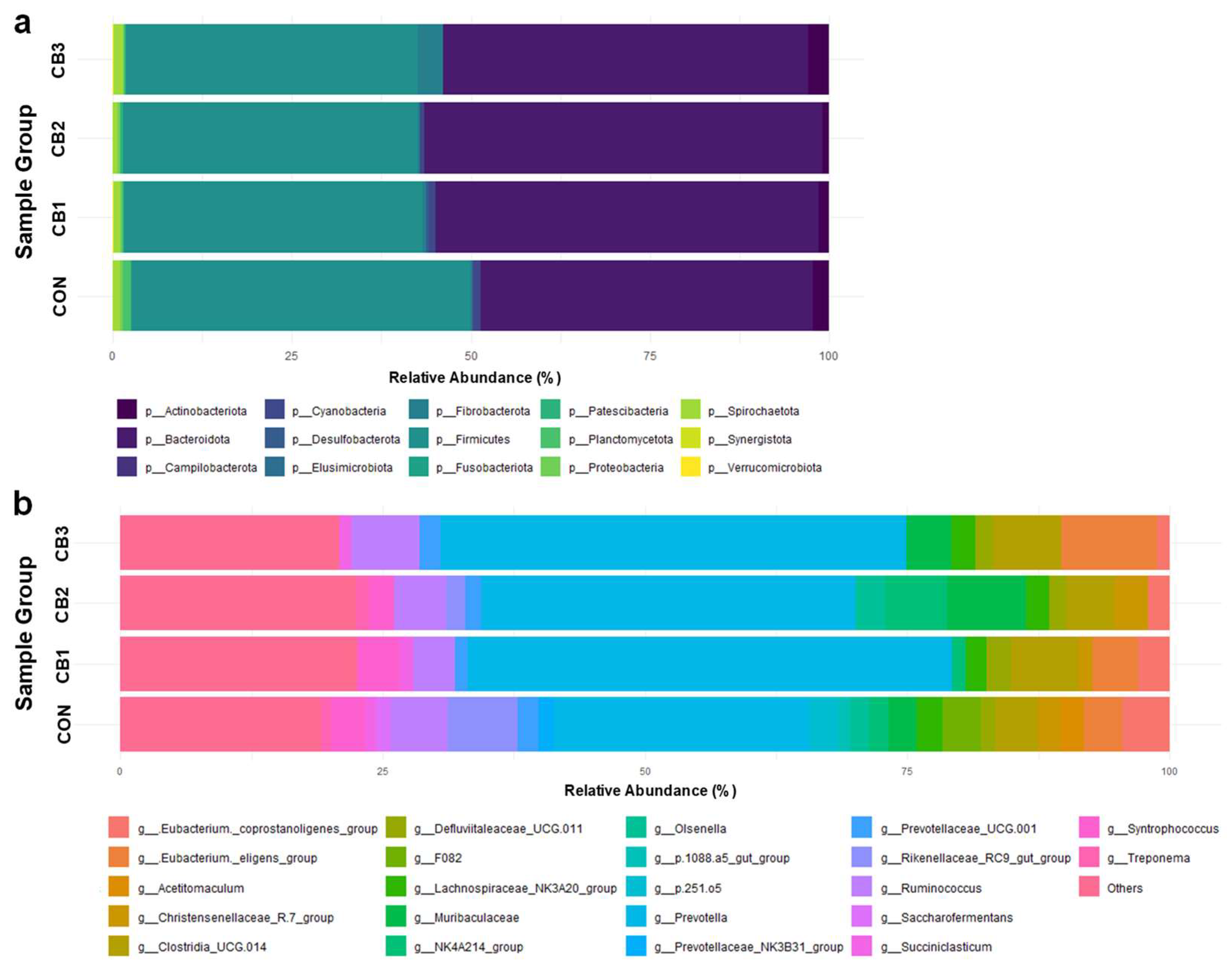 Animals 15 02785 g001 Animals 15 02785 g001