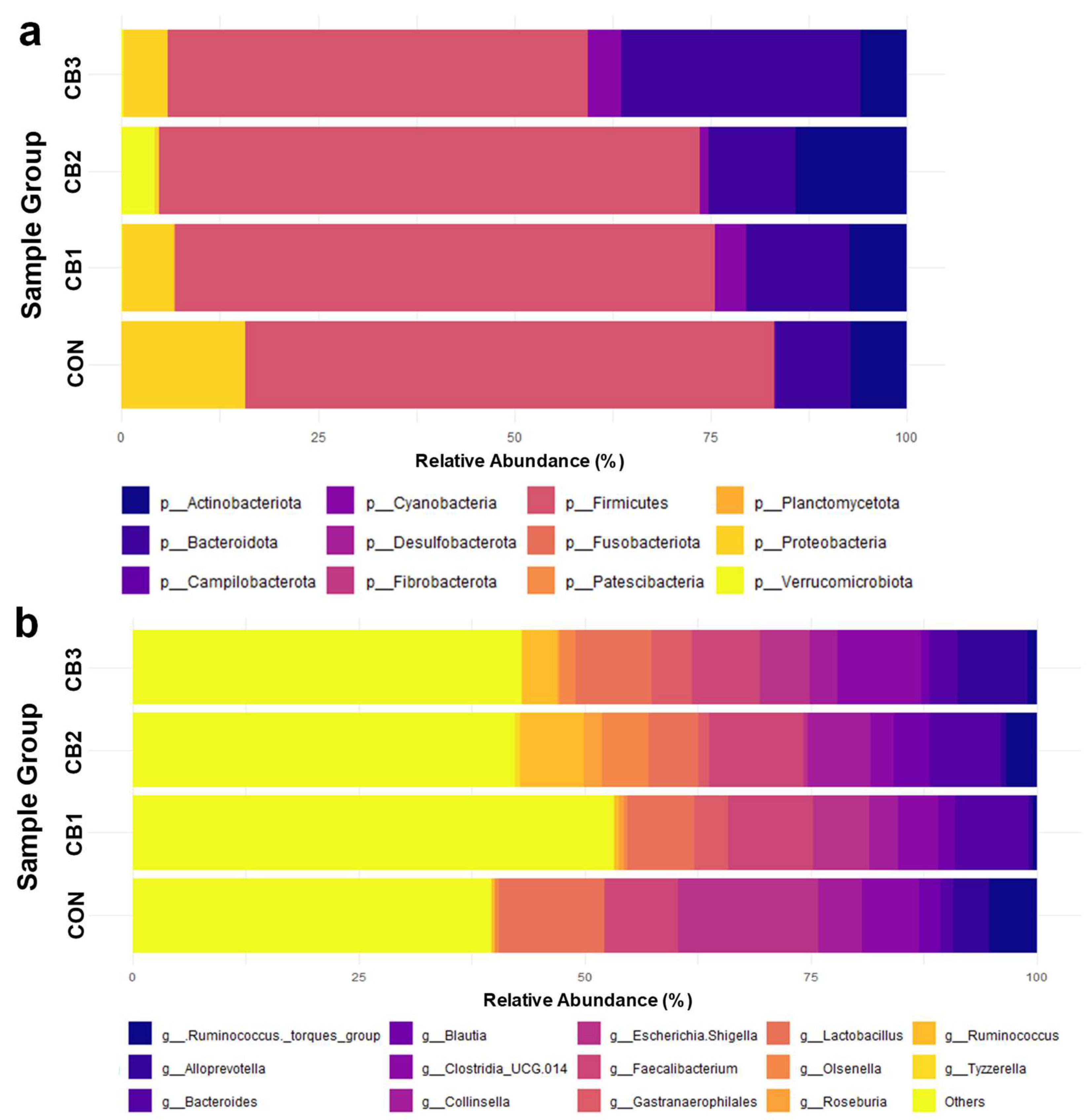 Animals 15 02785 g002 Animals 15 02785 g002