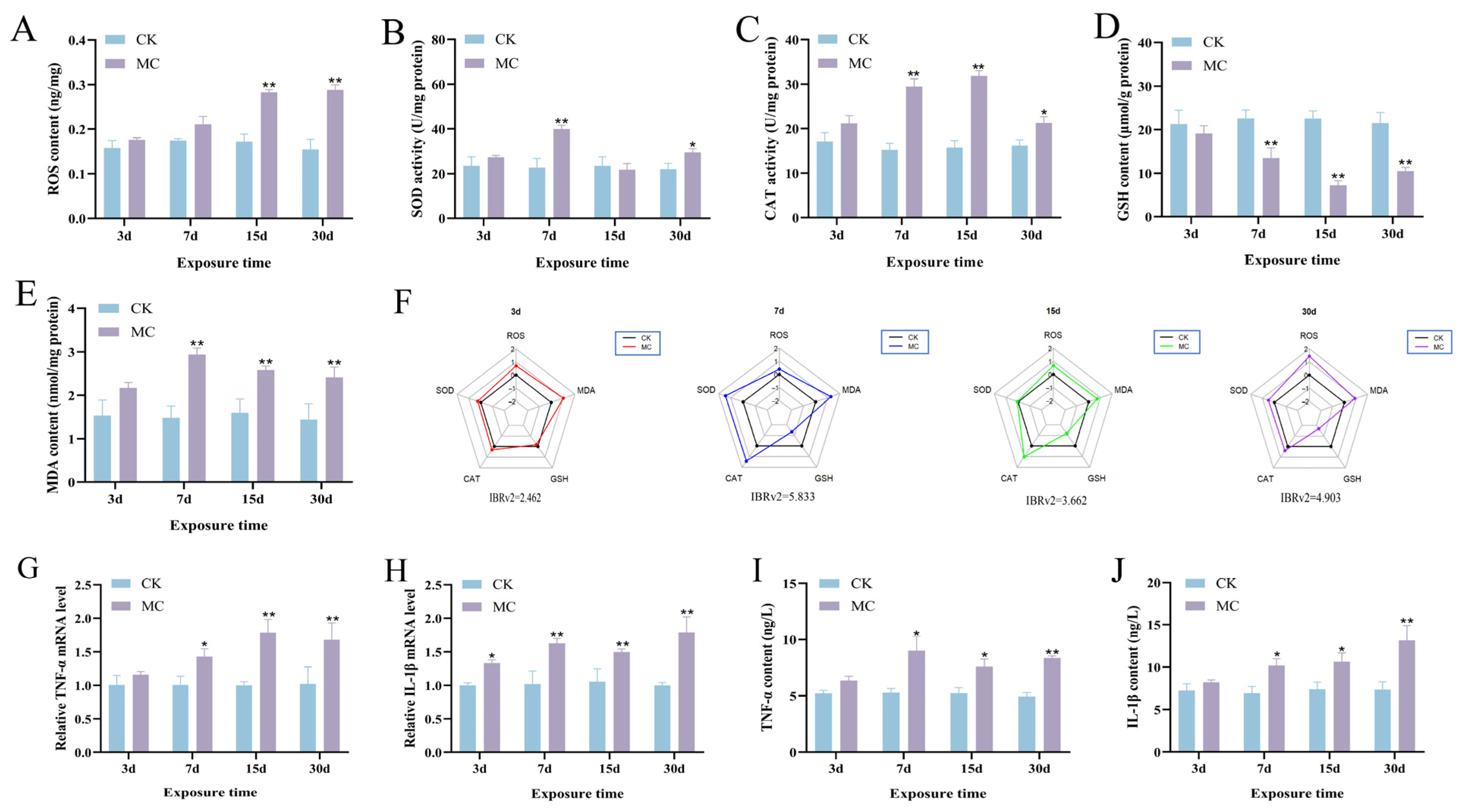 Animals 15 02803 g004
