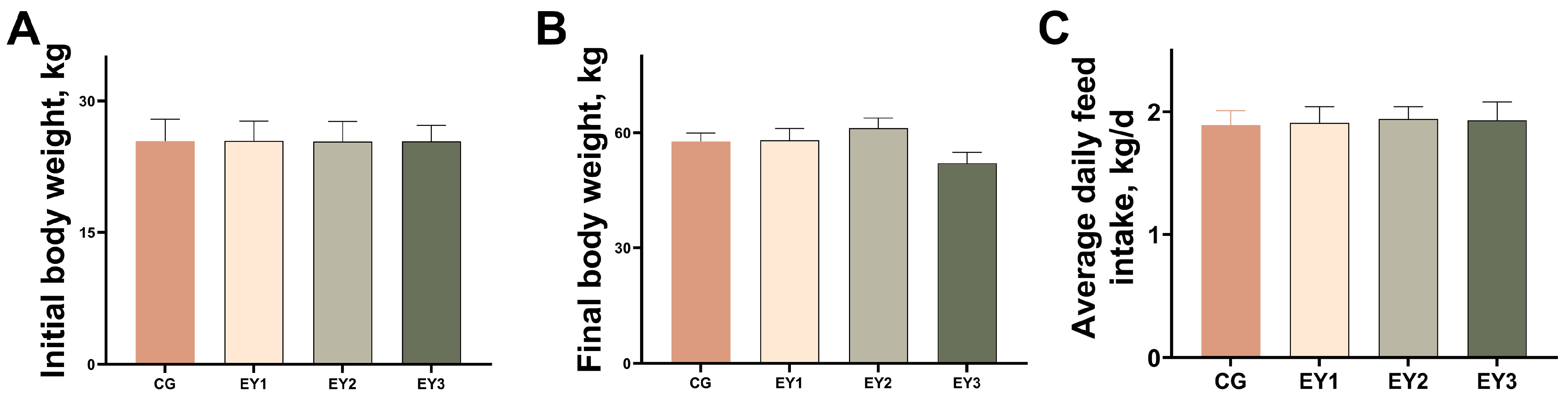 Animals 15 02836 g001 Animals 15 02836 g001