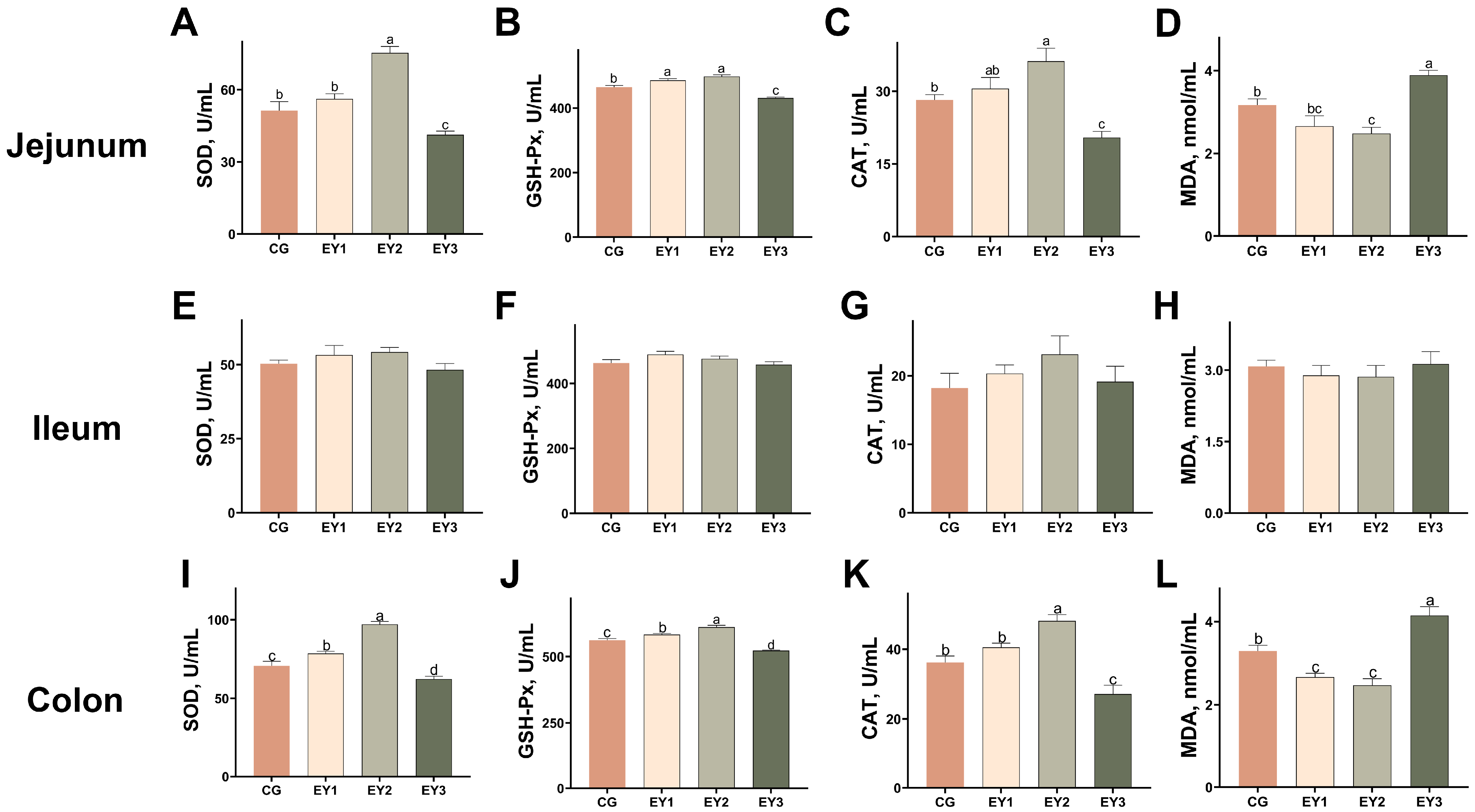 Animals 15 02836 g003 Animals 15 02836 g003