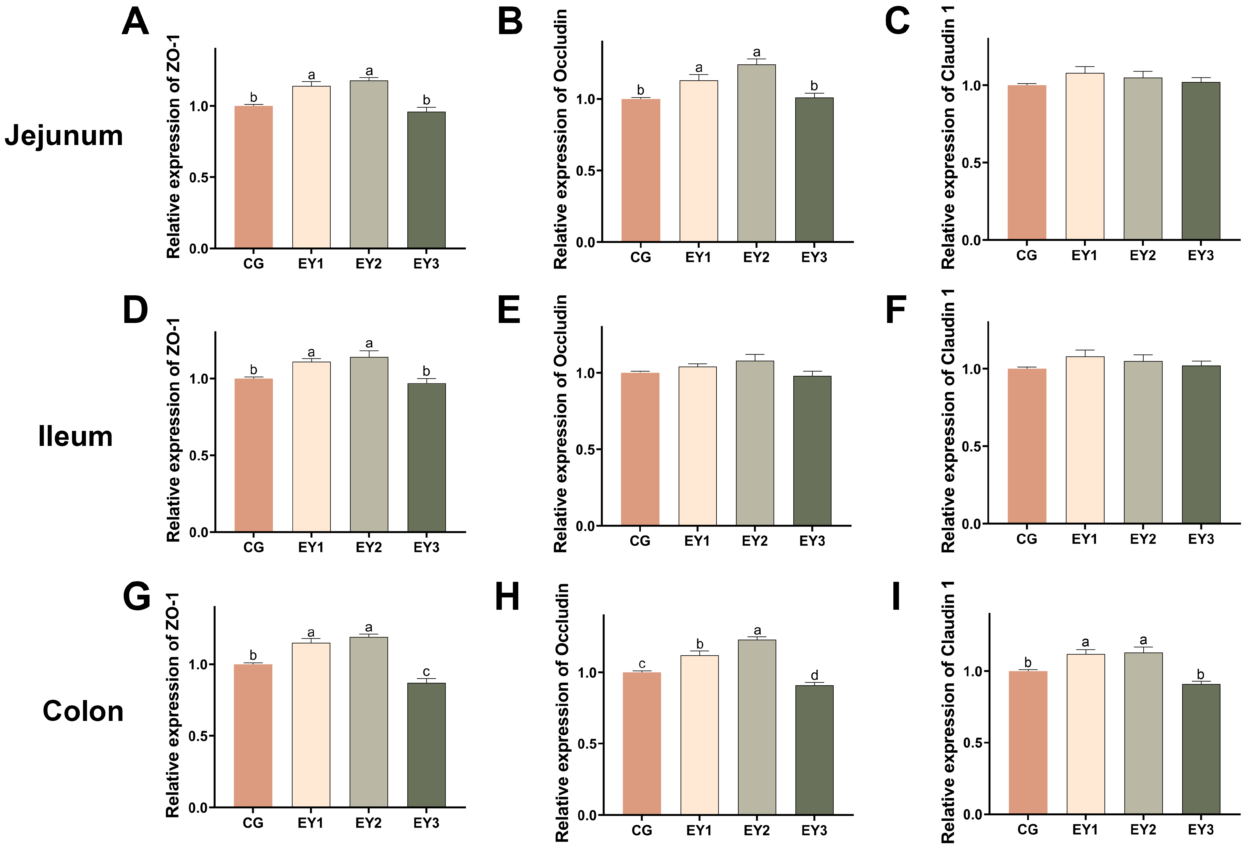 Animals 15 02836 g004 Animals 15 02836 g004