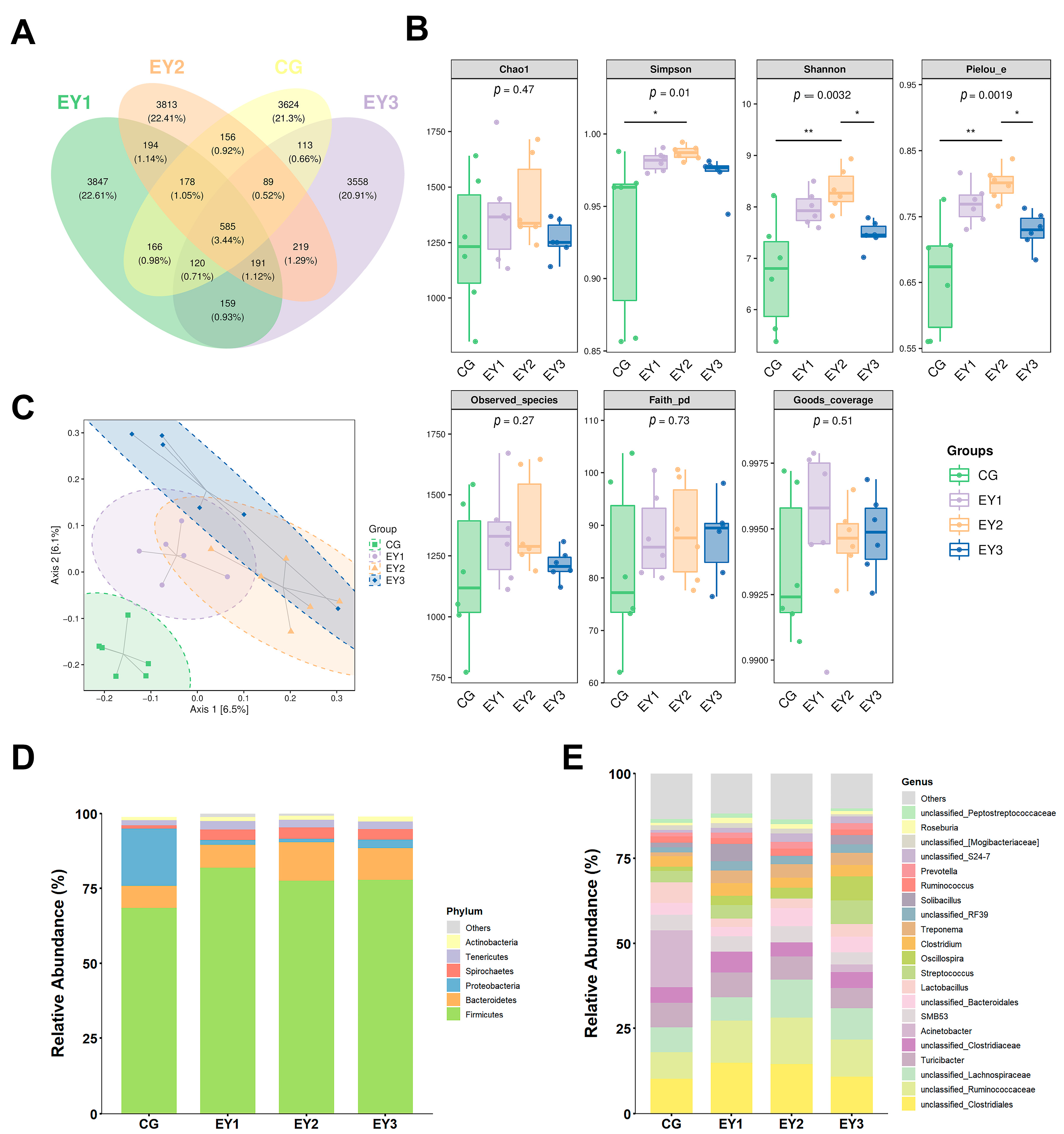 Animals 15 02836 g006 Animals 15 02836 g006