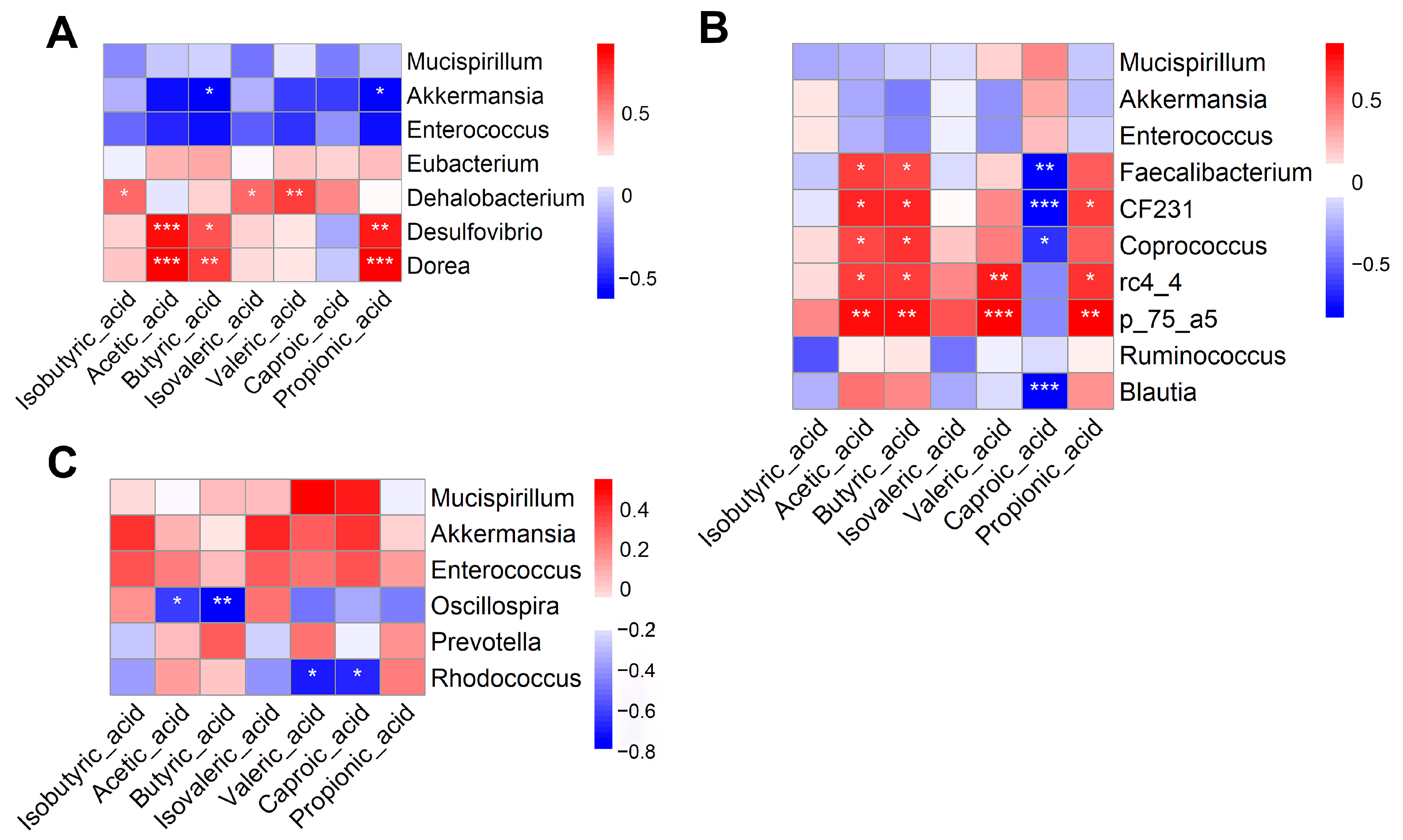 Animals 15 02836 g009 Animals 15 02836 g009