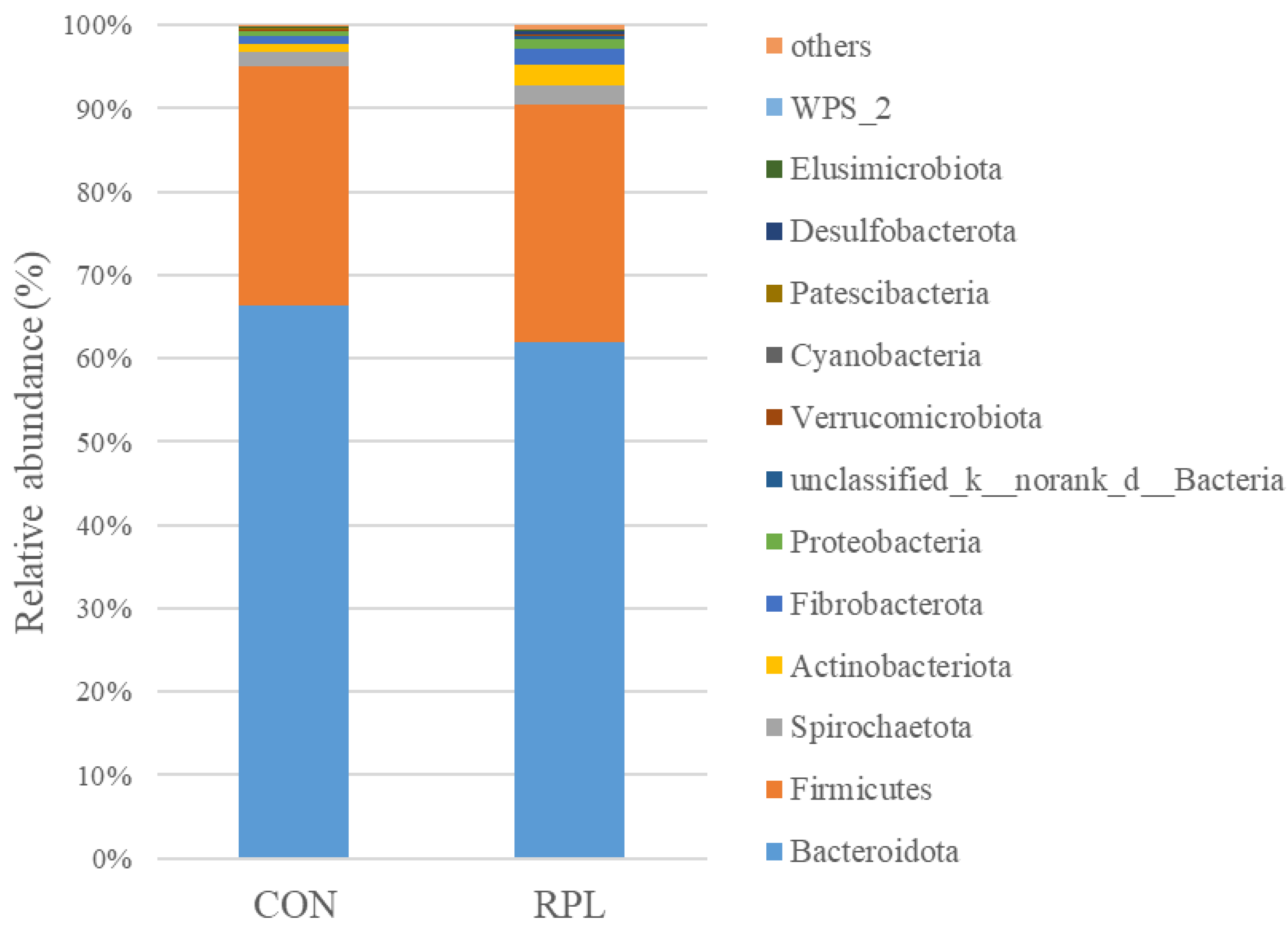 Animals 15 02901 g002