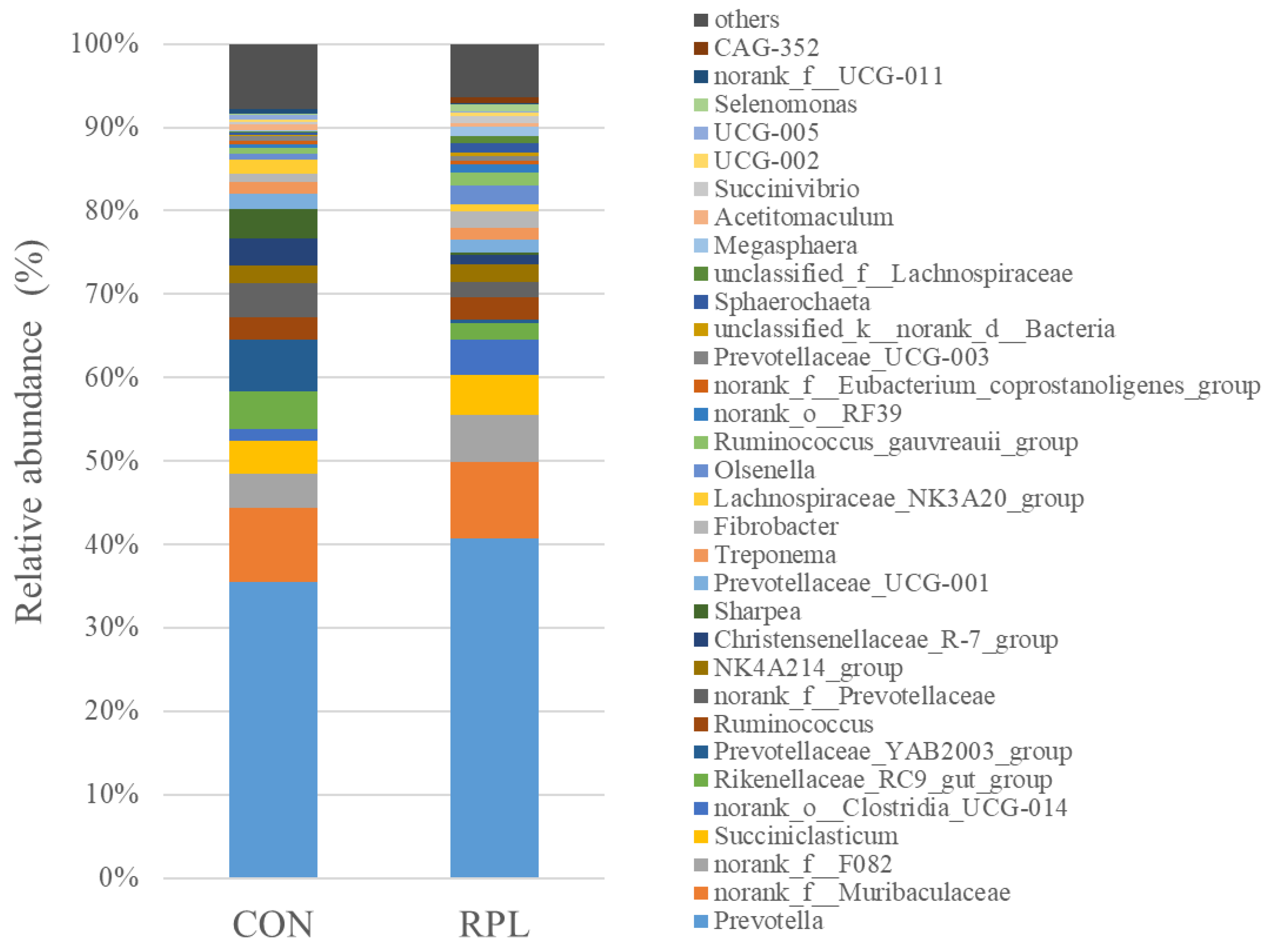 Animals 15 02901 g003