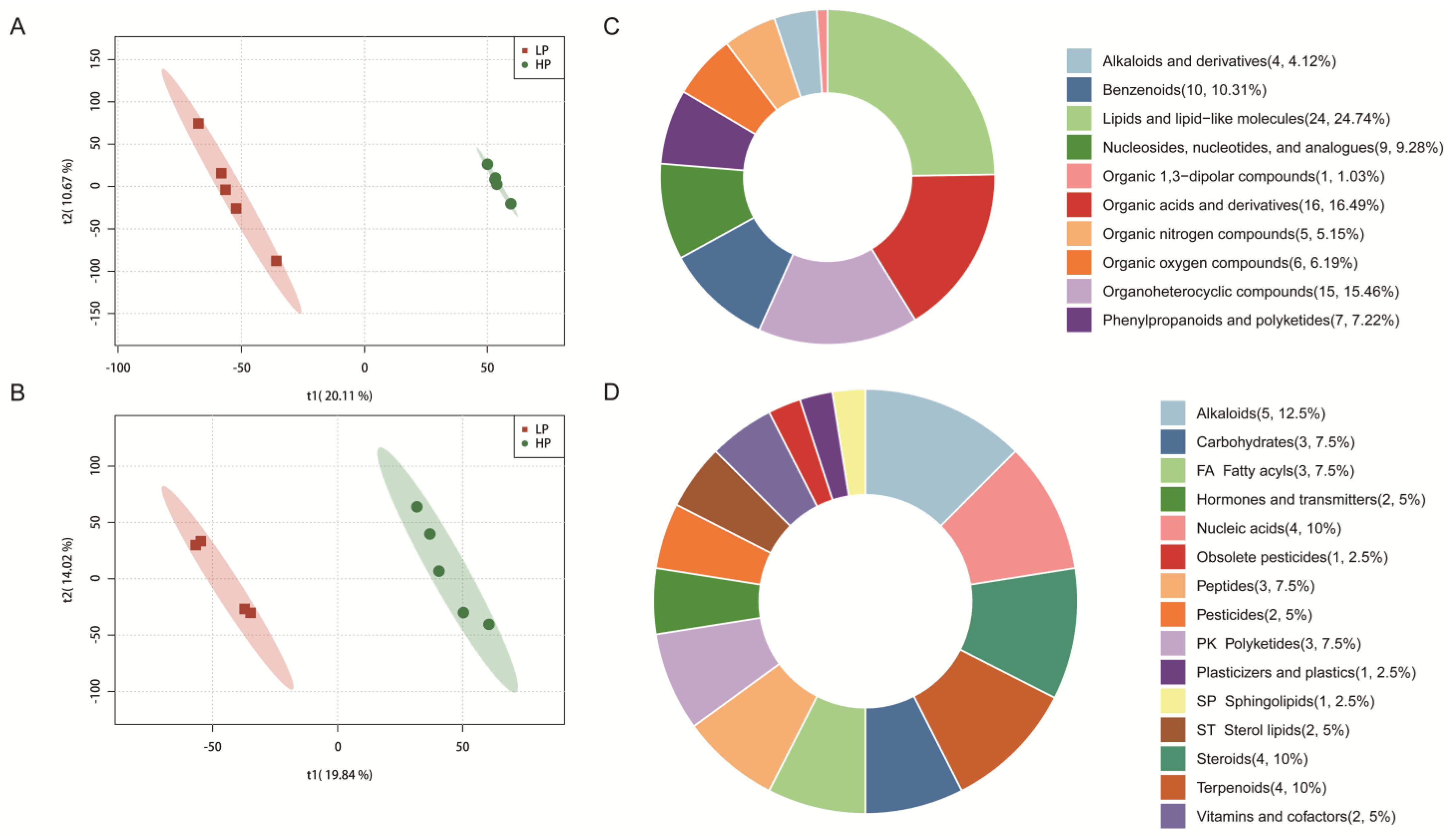 Animals 15 02950 g002