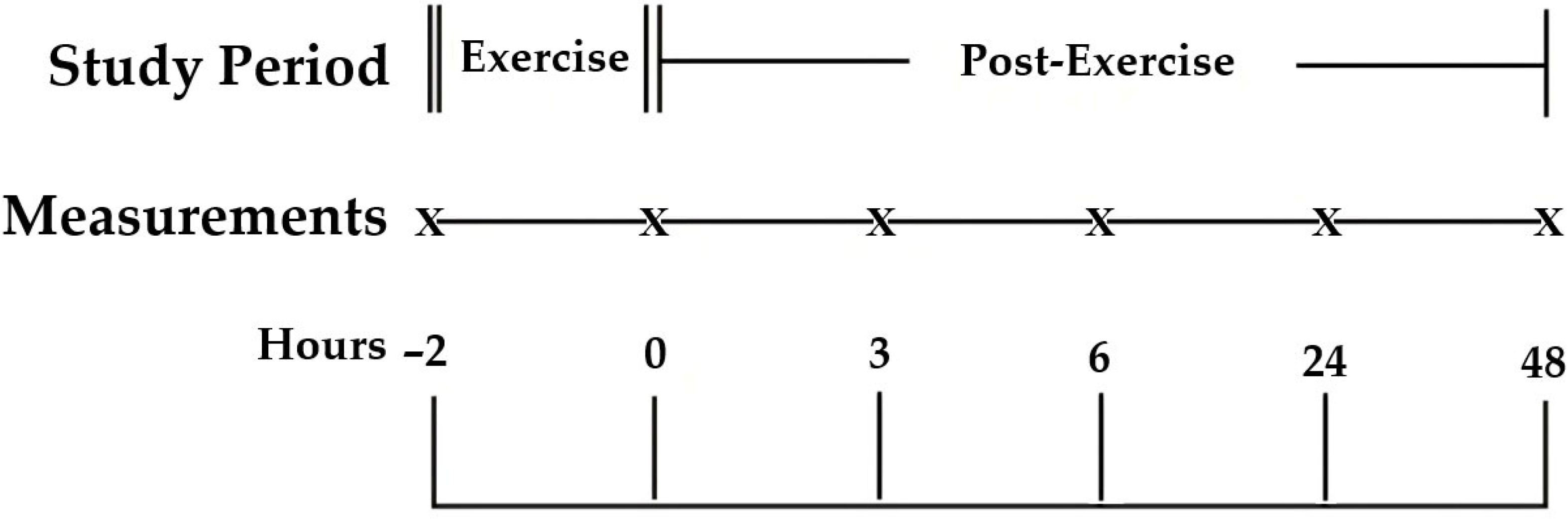 Animals 15 03061 g001 Animals 15 03061 g001