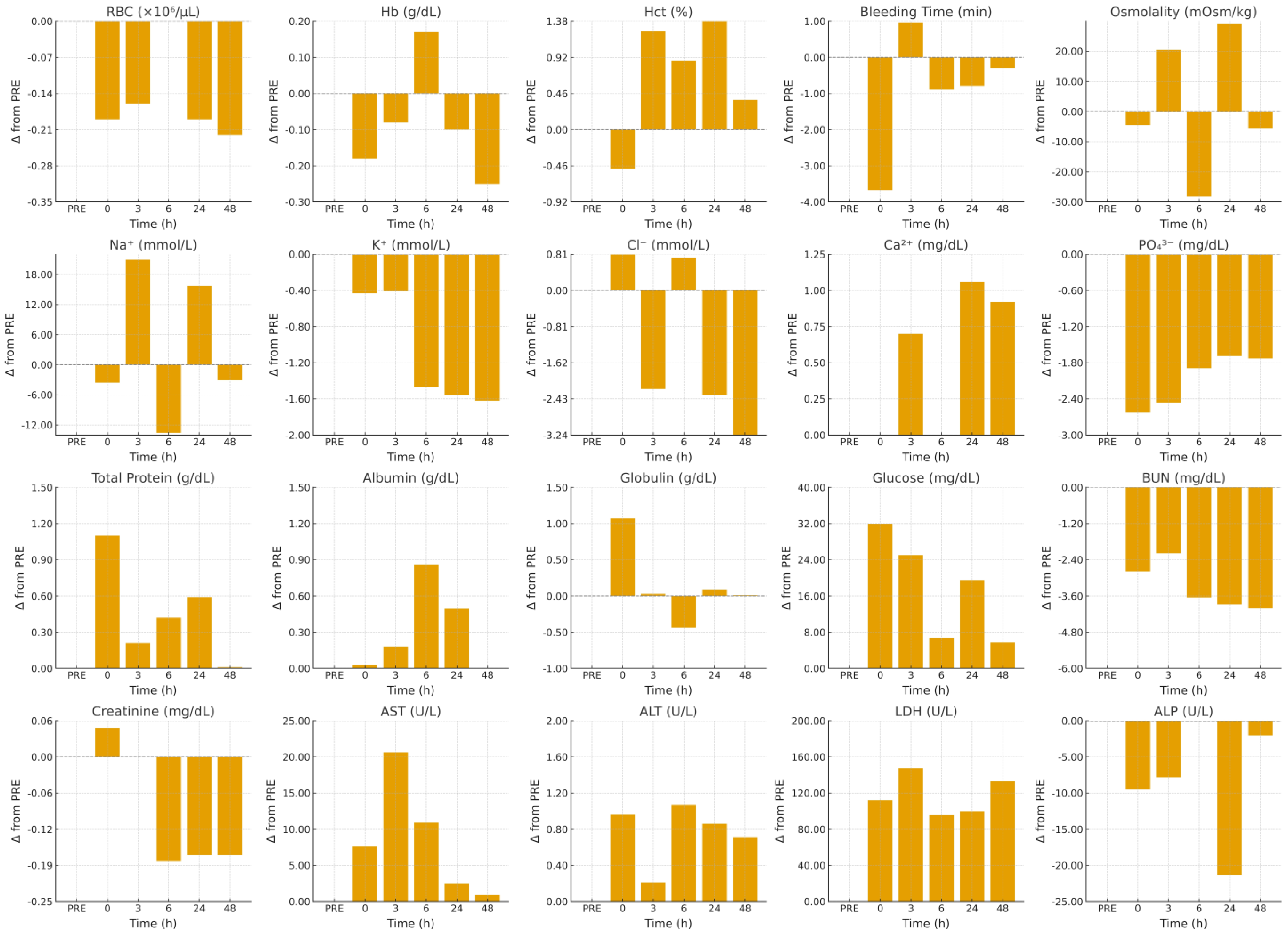 Animals 15 03061 g003 Animals 15 03061 g003