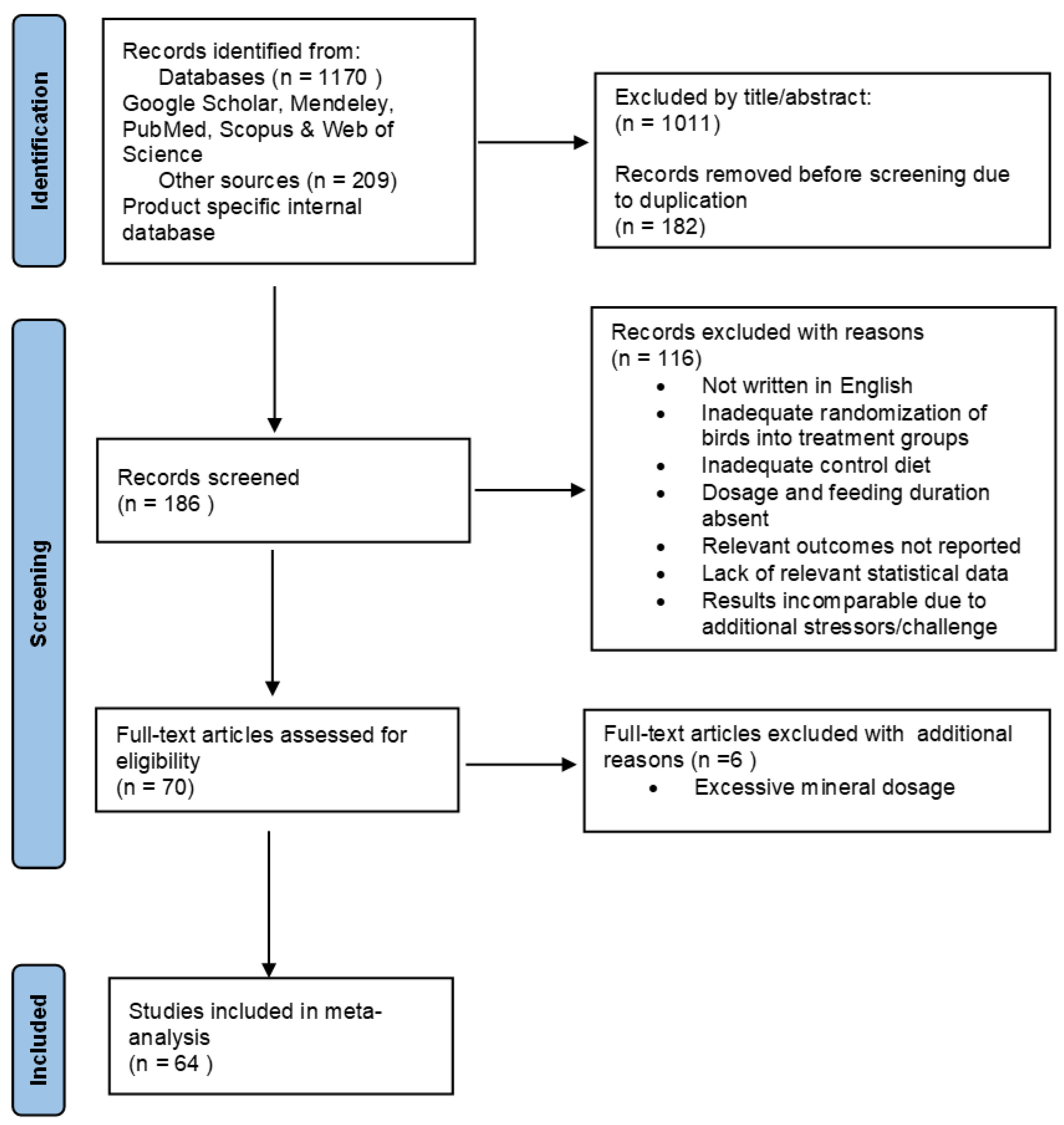 Animals 15 03062 g001
