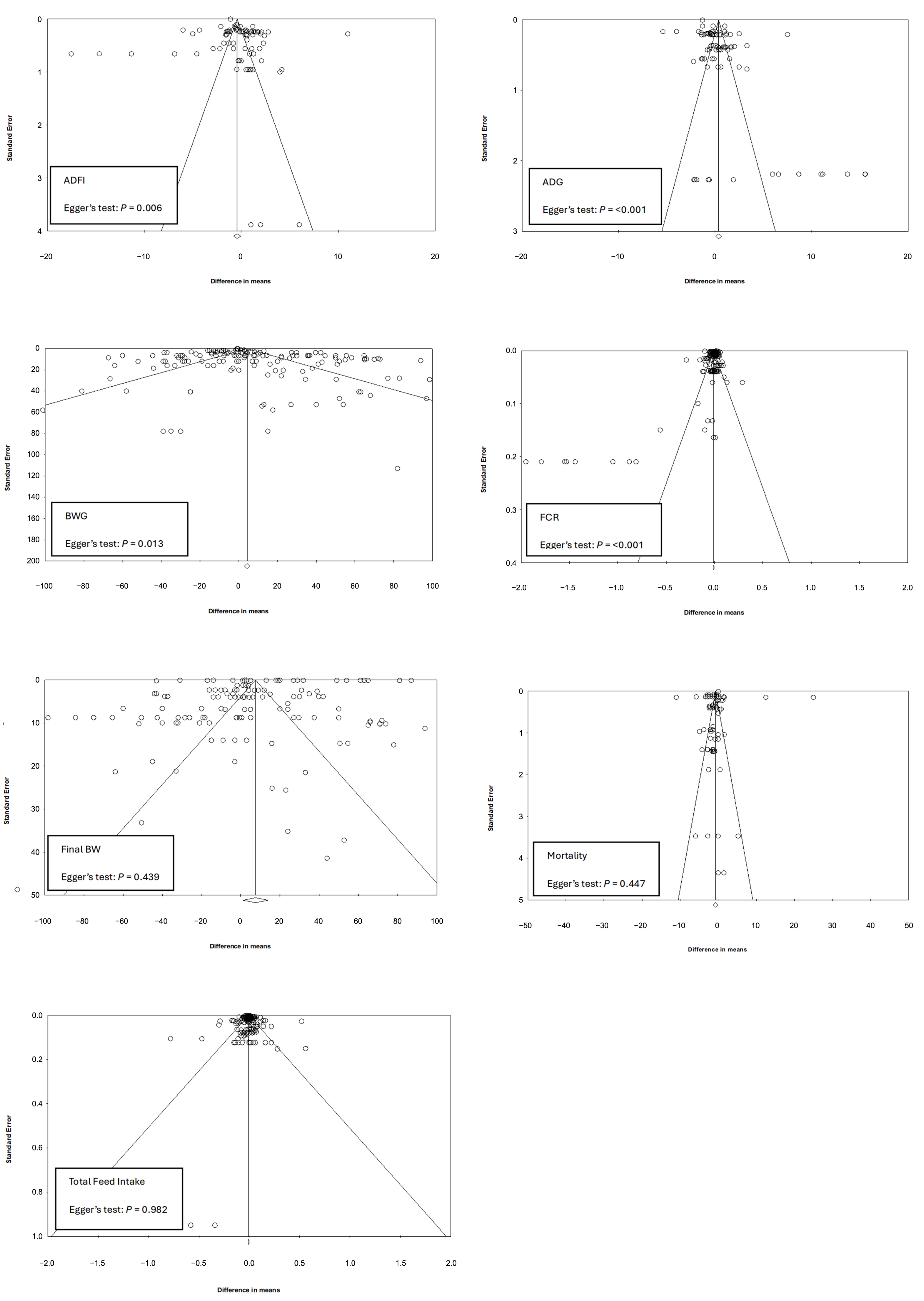 Animals 15 03062 g003