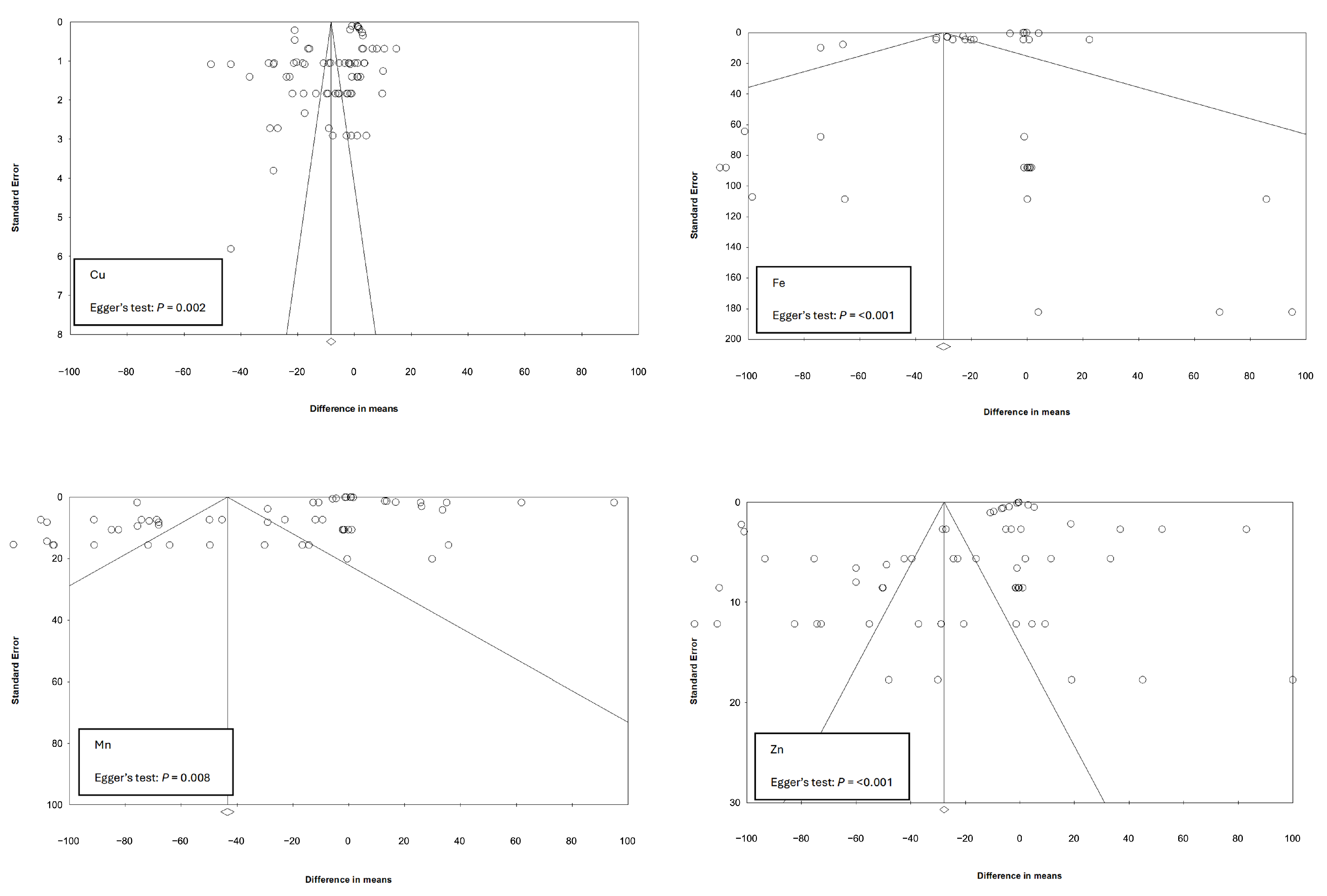 Animals 15 03062 g004