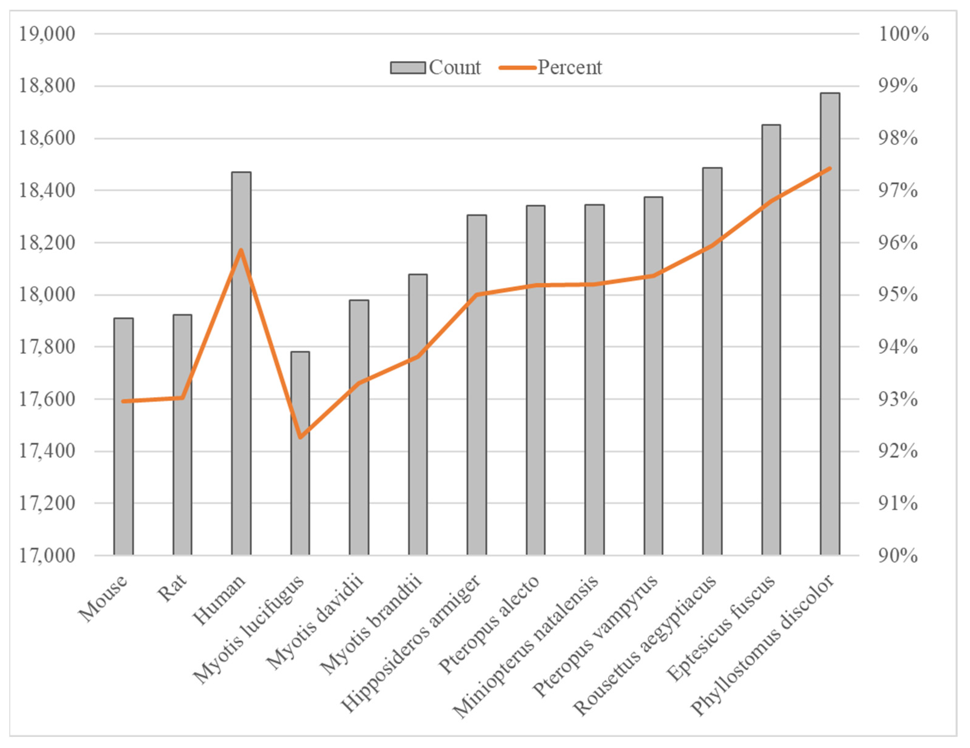Animals 15 03063 g001
