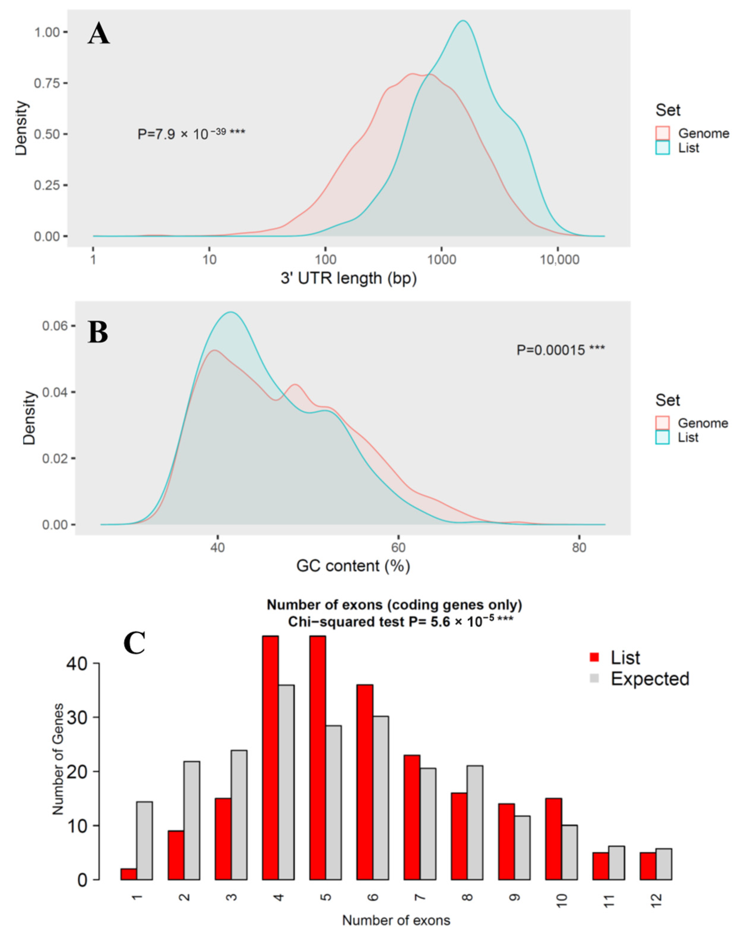 Animals 15 03063 g003
