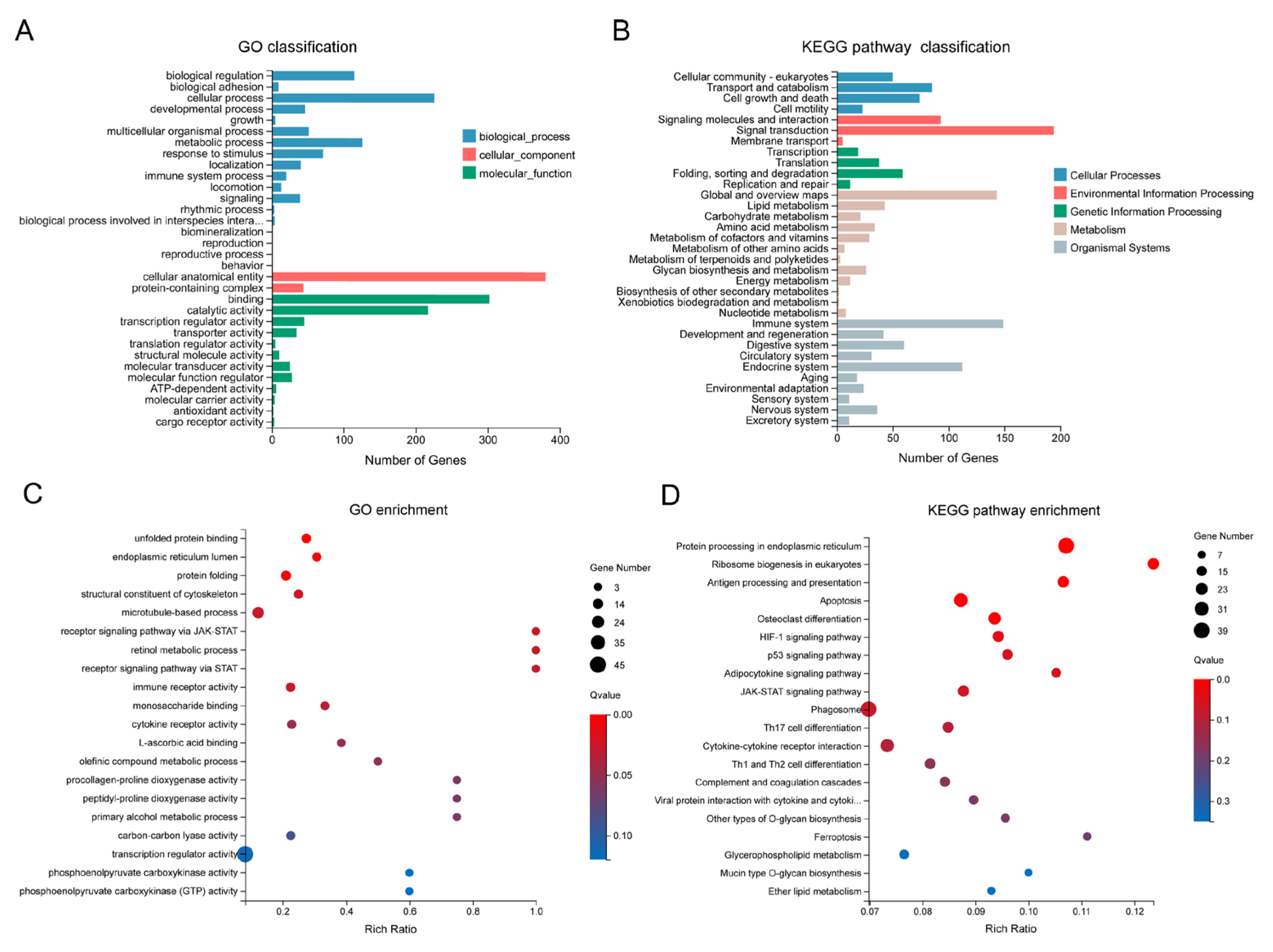 Animals 15 03067 g003