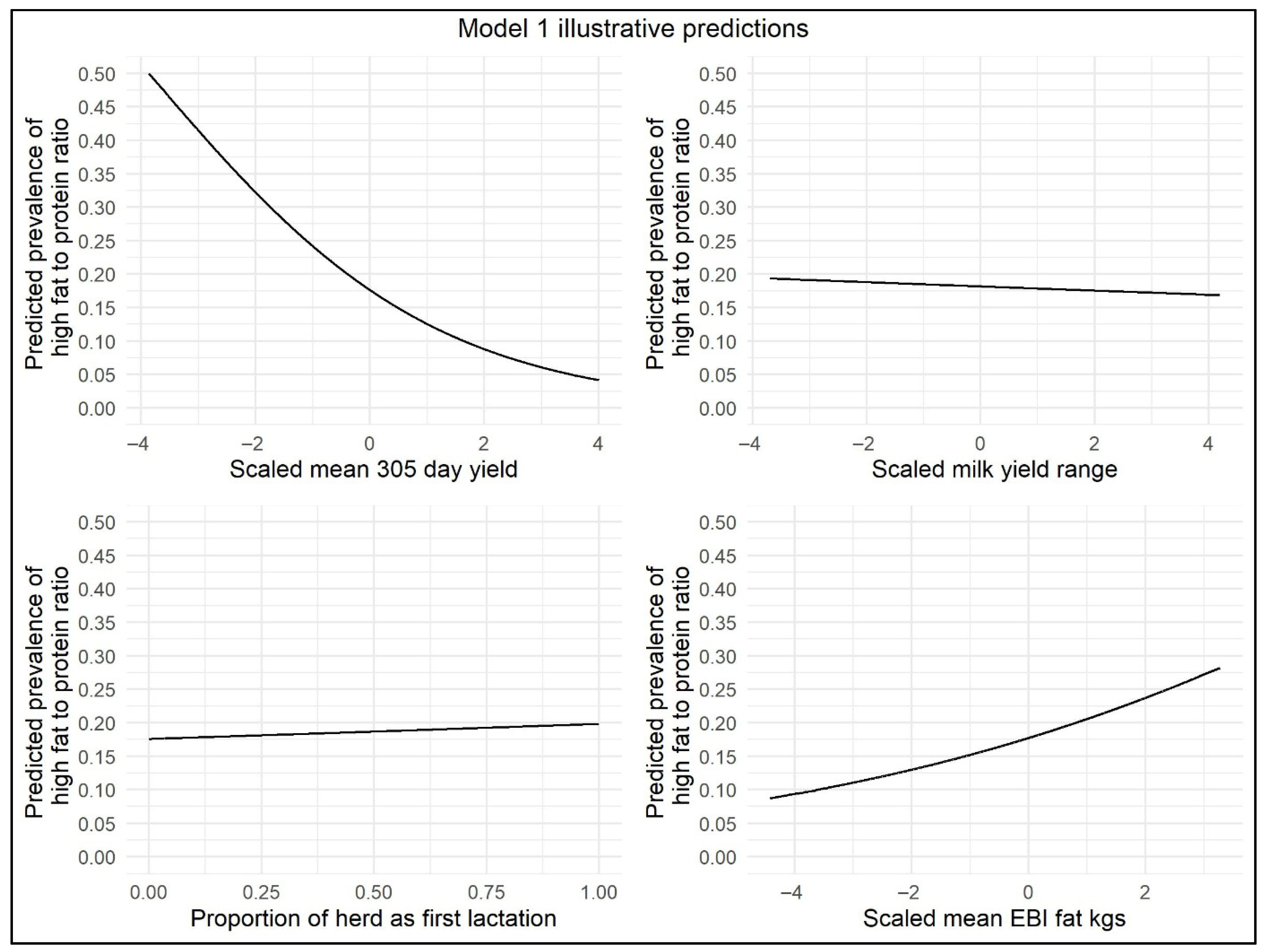 Animals 15 03068 g002